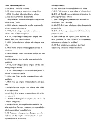 Editar elementos gráficos
59. F8: ativar o modo de extensão
60. F8+setas: selecionar o caractere mais próximo
61. Shift+F8: reduzir o tamanho de uma seleção
62. Esc: desativar o modo de extensão
63. Shift+seta para a direita: ampliar uma seleção com
um caractere à direita
64. Shift+seta para a esquerda: ampliar uma seleção
com um caractere à esquerda
65. CTRL+Shift+seta para a direita: ampliar uma
seleção até o final de uma palavra
66. CTRL+Shift+seta para a esquerda: ampliar uma
seleção até o início de uma palavra
67. Shift+End: ampliar uma seleção até o final de uma
linha
68. Shift+Home: ampliar uma seleção até o início de
uma linha
69. Shift+seta para baixo: ampliar uma seleção até uma
linha abaixo
70. Shift+seta para cima: ampliar seleção uma linha
para cima
71. CTRL+Shift+seta para baixo: ampliar seleção até o
fim do parágrafo abaixo
72. CTRL+Shift+seta para cima: ampliar seleção até o
começo do parágrafo acima
73. Shift+Page Down: ampliar uma seleção uma tela
para baixo
74. Shift+Page Up: ampliar uma seleção uma tela para
cima
75. Ctrl+Shift+Home: ampliar uma seleção até o início
de um documento
76. Ctrl+Shift+End: ampliar uma seleção até o final de
um documento
77. Alt+Ctrl+Shift+Page Down: ampliar uma seleção até
o final de uma janela
78. Ctrl+Shift+F8 e, em seguida, utilize as teclas de
setas; pressione Esc para cancelar o modo de seleção:
selecionar um bloco vertical de texto
79. F8+Teclas de setas; pressione Esc para cancelar o
modo de seleção: ampliar uma seleção até um local
específico em um documento
Editando tabelas
80. Tab: selecionar o conteúdo da próxima célula
81. Shift+Tab: selecionar o conteúdo da célula anterior
82. Shift+Alt+Page Down: para selecionar a coluna da
parte superior para a inferior
83. Shift+Alt+Page Up: para selecionar a coluna da
parte inferior para a superior
84. Alt+Shift+End: para selecionar a linha da esquerda
para a direita
85. Shift+Alt+Home: para selecionar a linha da direita
para a esquerda
86. Ctrl+Shift+F8 e, em seguida, utilize as teclas de
setas; pressione Esc para cancelar o modo de seleção:
estender uma seleção (ou um bloco)
87. Alt+5 no teclado numérico (com Num Lock
desativado): selecionar uma tabela inteira
 