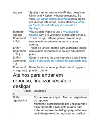 espaço Spotlight em uma janela do Finder, pressione
Command + Option + barra de espaço. Se
você usa várias fontes de entrada para digitar
em idiomas diferentes, esses atalhos alteram
as fontes de entrada em vez de exibir o
Spotlight.
Barra de
espaço
Visualização Rápida: use a Visualização
Rápida para pré-visualizar o item selecionado.
Command
+ Tab
Trocar de app: alterna para o próximo app
usado mais recentemente entre os apps
abertos.
Shift +
Command
+ Til (~)
Trocar de janela: alterna para a próxima janela
usada mais recentemente do app em primeiro
plano.
Shift +
Command
+ 3
Captura de tela: faz uma captura da tela inteira.
Saiba mais sobre os atalhos de captura de tela.
Command
+ vírgula (,)
Preferências: abre as preferências do app em
primeiro plano.
Atalhos para entrar em
repouso, finalizar sessão e
desligar
Atalh
o
Descrição
Botão
liga/desliga
Toque nele para ligar o Mac ou despertá-lo
do repouso.
Mantenha-o pressionado por um segundo e
meio enquanto o Mac está ativado para
exibir uma caixa de diálogo perguntando se
você deseja reiniciar, repousar ou desligar.
 