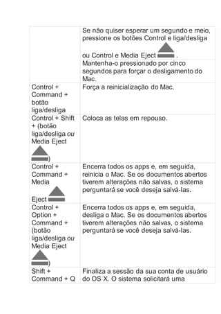 Se não quiser esperar um segundo e meio,
pressione os botões Control e liga/desliga
ou Control e Media Eject .
Mantenha-o pressionado por cinco
segundos para forçar o desligamento do
Mac.
Control +
Command +
botão
liga/desliga
Força a reinicialização do Mac.
Control + Shift
+ (botão
liga/desliga ou
Media Eject
)
Coloca as telas em repouso.
Control +
Command +
Media
Eject
Encerra todos os apps e, em seguida,
reinicia o Mac. Se os documentos abertos
tiverem alterações não salvas, o sistema
perguntará se você deseja salvá-las.
Control +
Option +
Command +
(botão
liga/desliga ou
Media Eject
)
Encerra todos os apps e, em seguida,
desliga o Mac. Se os documentos abertos
tiverem alterações não salvas, o sistema
perguntará se você deseja salvá-las.
Shift +
Command + Q
Finaliza a sessão da sua conta de usuário
do OS X. O sistema solicitará uma
 