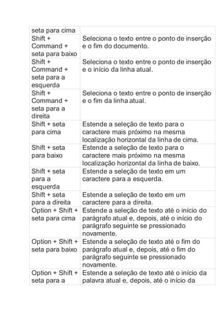 seta para cima
Shift +
Command +
seta para baixo
Seleciona o texto entre o ponto de inserção
e o fim do documento.
Shift +
Command +
seta para a
esquerda
Seleciona o texto entre o ponto de inserção
e o início da linha atual.
Shift +
Command +
seta para a
direita
Seleciona o texto entre o ponto de inserção
e o fim da linha atual.
Shift + seta
para cima
Estende a seleção de texto para o
caractere mais próximo na mesma
localização horizontal da linha de cima.
Shift + seta
para baixo
Estende a seleção de texto para o
caractere mais próximo na mesma
localização horizontal da linha de baixo.
Shift + seta
para a
esquerda
Estende a seleção de texto em um
caractere para a esquerda.
Shift + seta
para a direita
Estende a seleção de texto em um
caractere para a direita.
Option + Shift +
seta para cima
Estende a seleção de texto até o início do
parágrafo atual e, depois, até o início do
parágrafo seguinte se pressionado
novamente.
Option + Shift +
seta para baixo
Estende a seleção de texto até o fim do
parágrafo atual e, depois, até o fim do
parágrafo seguinte se pressionado
novamente.
Option + Shift +
seta para a
Estende a seleção de texto até o início da
palavra atual e, depois, até o início da
 