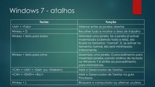 Windows 7 - atalhos
Teclas Função
<Alt> + <Tab> Alternar entre as janelas abertas
Winkey + D Recolher tudo e mostrar a área de trabalho
Winkey + Seta para baixo Minimizar uma janela. Se a janela já estiver
maximizada (cobrindo toda a tela), ela
ficará no tamanho “normal”. E, se estiver no
tamanho normal, ela será minimizada
inteiramente.
Winkey + Seta para cima Maximizar uma janela. O procedimento para
maximizar janelas usando atalhos de teclado
no Windows 7 é similar ao procedimento
para minimizá-las.
<Ctrl> + <Alt> + <Del> (ou <Delete>) Abrir o Gerenciador de Tarefas.
<Ctrl> + <Shift>+ <Esc> Abrir o Gerenciador de Tarefas na guia
Processos.
Winkey + L Bloquear o computador ou alternar usuários
 