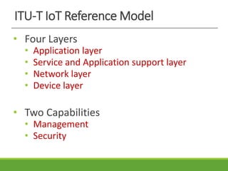 ITU-T IoT Reference Model
• Four Layers
• Application layer
• Service and Application support layer
• Network layer
• Device layer
• Two Capabilities
• Management
• Security
 