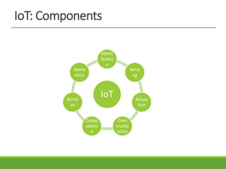 IoT: Components
IoT
Identi
ficatio
n
Sensi
ng
Actua
tion
Com
munic
ation
Comp
utatio
n
Servic
es
Sema
ntics
 
