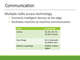 Communication
Multiple radio access technology
• Connects intelligent devices at the edge
• facilitates machine to machine communication
Scope Connectivity
Cellular 3G, 4G, LTE, 5G
(In Near Future)
Short Range Wi-Fi, Bluetooth,
6LoWPAN, NGC
Medium Long Range WiMAX, Z-Wave,
ZigBee
 