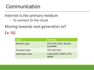Communication
Internet is the primary medium
• To connect to the cloud
Moving towards next generation IoT
Ex: 5G
Layer Protocols
Network Layer IPv4, IPv6, IPSec, NanoIP,
6LoWPAN
Transport Layer TCP, UDP, DTLS
Application Layer CoAP, MQTT, XMPP, HTTP,
AMQP
 
