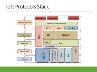 IoT: Protocols Stack
 