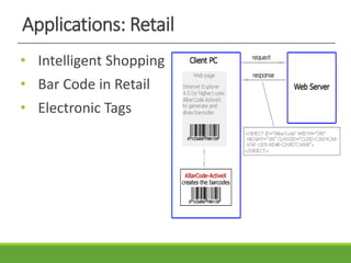Applications: Retail
• Intelligent Shopping
• Bar Code in Retail
• Electronic Tags
 
