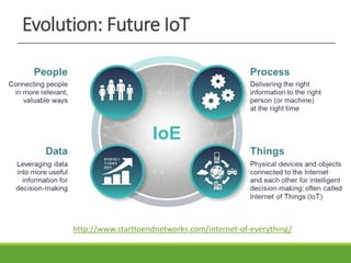 Evolution: Future IoT
http://www.starttoendnetworks.com/internet-of-everything/
 