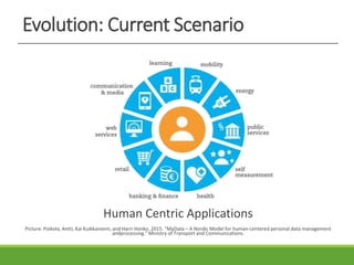 Evolution: Current Scenario
Human Centric Applications
Picture: Poikola, Antti, Kai Kuikkaniemi, and Harri Honko. 2015. “MyData – A Nordic Model for human-centered personal data management
andprocessing.” Ministry of Transport and Communications.
 