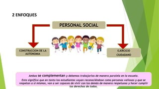 PERSONAL SOCIAL
EJERCICIO
CIUDADANO
CONSTRUCCION DE LA
AUTONOMIA
2 ENFOQUES
Ambas se complementan y debemos trabajarlos de manera paralela en la escuela.
Esto significa que en tanto los estudiantes vayan reconociéndose como personas valiosas y que se
respetan a sí mismos, van a ser capaces de vivir con los demás de manera respetuosa y hacer cumplir
los derechos de todos.
 