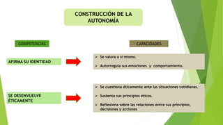 CONSTRUCCIÓN DE LA
AUTONOMÍA
COMPETENCIAS
 Se valora a sí mismo.
 Autorregula sus emociones y comportamiento.
 Se cuestiona éticamente ante las situaciones cotidianas.
 Sustenta sus principios éticos.
 Reflexiona sobre las relaciones entre sus principios,
decisiones y acciones
CAPACIDADES
SE DESENVUELVE
ÉTICAMENTE
AFIRMA SU IDENTIDAD
 