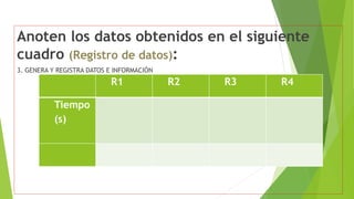 Anoten los datos obtenidos en el siguiente
cuadro (Registro de datos):
3. GENERA Y REGISTRA DATOS E INFORMACIÓN
R1 R2 R3 R4
Tiempo
(s)
 