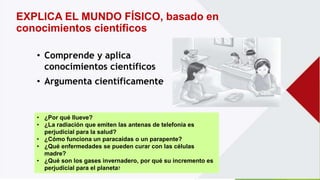 EXPLICA EL MUNDO FÍSICO, basado en
conocimientos científicos
• Comprende y aplica
conocimientos científicos
• Argumenta científicamente.
• ¿Por qué llueve?
• ¿La radiación que emiten las antenas de telefonía es
perjudicial para la salud?
• ¿Cómo funciona un paracaídas o un parapente?
• ¿Qué enfermedades se pueden curar con las células
madre?
• ¿Qué son los gases invernadero, por qué su incremento es
perjudicial para el planeta?
 