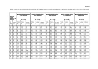Comprehensive Guide to Atal Pension Yojana (APY) Scheme Benefits and ...