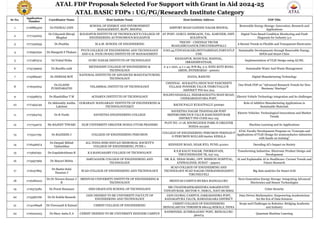 ATAL FDP Proposals Selected For Support with Grant in Aid 2024-25
ATAL BASIC FDPs : UG/PG/Research Institute Category
Sr.No.
Application
Number
Coordinator Name Host Insitute Name Host Institute Address FDP Title
1 1716885300 Dr.PANKAJ JAIN
SCHOOL OF ENERGY AND ENVIRONMENT
MANAGEMENT, RGPV, BHOPAL
AIRPORT ROAD GANDHI NAGAR BHOPAL
Renewable Energy Storage: Innovation, Research and
Applications
2 1717132003
Dr.Udaysinh Shivaji
Bhapkar
KOLHAPUR INSTITUTE OF TECHNOLOGY’S COLLEGE OF
ENGINEERING AUTONOMOUS KOLHAPUR
AT POST- GOKUL SHIRGAON, TAL- KARVEER, DIST.
KOLHPAUR.
Digital Twin Based Condition Monitoring and Fault
Diagnosis for Industry 5.0
3 1717340935 Dr.Punitha M.A.M. SCHOOL OF ENGINEERING
TRICHY - CHENNAI TRUNK
ROAD,SIRUGANUR,TIRUCHIRAPPALLI
A Recent Trends in Flexible and Transparent Electronics
4 1716991630 Dr.Mangesh S Thakare
PVG'S COLLEGE OF ENGINEERING AND TECHNOLOGY
AND G.K. PATE (WANI) INSTITUTE OF MANAGEMENT
S.NO.44,VIDYANAGARI,SHIVDARSHAN,PARVATI,P
UNE
Sustainable Developments through Renewable Energy,
SDGS and Smart Cities
5 1717487574 Dr.Vishal Walia GURU NANAK INSTITUTE OF TECHNOLOGY
KHANAPUR, MANCHAL MANDAL,
IBRAHIMPATNAM,
Implementation of VLSI Design using AI/ML
6 1715749905 Dr.Bandita naik
METHODIST COLLEGE OF ENGINEERING &
TECHNOLOGY
# 4-1-1001, 4-1-1-45, 878-B4, 3-2, KING KOTI ROAD,
ABIDS, HYDERABAD - 500001
Sustainable Water And Waste Management
7 1715689297 Dr.DEBDAS ROY
NATIONAL INSTITUTE OF ADVANCED MANUFACTURING
TECHNOLOGY
HATIA, RANCHI Digital Manufacturing Technology
8 1716191604
Dr.GLADIS
PUSHPARATHI
VELAMMAL INSTITUTE OF TECHNOLOGY
CHENNAI - KOLKATTA HIGH WAY PANCHEETI
VILLAGE PONNERI TALUK THIRUVALLUR
DISTRICT PIN 601 204
One Week FDP on "Advanced Research Trends for New
Business/ Startups"
9 1715598575 Dr.Shashidhar T M ACHARYA INSTITUTE OF TECHNOLOGY
SOLDEVANAHALLI, HESARAGHATTA MAIN ROAD,
CHIKKABANAVARA POST,
Electric Vehicle Technology integration and its challenges
10 1717494749
Dr.Akkireddy Anitha
Lakshmi
GOKARAJU RANGARAJU INSTITUTE OF ENGINEERING &
TECHNOLOGY(E&T)
BACHUPALLY KUKATPALLY 500090
Role of Additive Manufacturing Applications in
Sustainable Materials
11 1717564703 Dr.R Vinifa SAVEETHA ENGINEERING COLLEGE
SAVEETHA NAGAR THANDALAM POST
SRIPERUMBUDUR TALUK KANCHEEPURAM
DISTRICT PIN CODE 602 105
Electric Vehicles: Technological Innovations and Market
Trends
12 1717154075 Mr.RAJEEV TIWARI IILM UNIVERSITY GREATER NOIDA UTTAR PRADESH
PLOT NO. 17-18, KNOWLEDGE PARK-II GREATER
NOIDA-201306
Machine Learning and its Applications
13 1715511793 Dr.RAJEESH J COLLEGE OF ENGINEERING PERUMON
COLLEGE OF ENGINEERING PERUMON PERINAD P
O PERUMON KOLLAM 691601 KERALA
ATAL Faculty Development Program on “Concepts and
Applications of VLSI Design for semiconductor industries
with hands on training”
14 1716446974
Dr.Deepali Milind
Ujalambkar
ALL INDIA SHRI SHIVAJI MEMORIAL SOCIETY'S
COLLEGE OF ENGINEERING, PUNE-1
KENNEDY ROAD, NEAR RTO, PUNE-411001. Decoding AI's Impact on Society
15 1715697951 Dr.Gopalakrishnan R K.S.RANGASAMY COLLEGE OF TECHNOLOGY
K.S.R KALVI NAGAR, THOKKAVADI,
TIRUCHENGODE TK, 637 215.
Transforming Industries: Electronic Product Design and
Development
16 1715937969 Dr.Mayuri Mehta
SARVAJANIK COLLEGE OF ENGINEERING AND
TECHNOLOGY
DR. R.K. DESAI MARG, OPP. MISSION HOSPITAL,
ATHWALINES, SURAT - 395001.
AI and Explainable AI in Healthcare: Current Trends and
Future Research
17 1716197865
Dr.Bastin Solai
Nazaran J
SCAD COLLEGE OF ENGINEERING AND TECHNOLOGY
SCAD COLLEGE OF ENGINEERING AND
TECHNOLOGY SCAD NAGAR CHERANMAHADEVI
TIRUNELVELI
Big data analytics for Smart Grid
18 1716282010
Dr.Dr Naveen Kumar J
R
SRINIVAS UNIVERSITY INSTITUTE OF ENGINEERING &
TECHNOLOGY
SRINIVAS CAMPUS MUKKA MANGALURU
Next-Generation Energy Storage: Integrating Advanced
Electronics and Sensor Technologies
19 1716375282 Dr.Preeti Hemnani SIES GRADUATE SCHOOL OF TECHNOLOGY
SRI CHANDRASEKARENDRA SARASWATHY
VIDYAPURAM, SECTOR-V, NERUL, NAVI MUMBAI
Cyber Security
20 1715582766 Dr.Dr Kokila Ramesh
JAIN DEEMED TO BE UNIVERSITY FACULTY OF
ENGINEERING AND TECHNOLOGY
JAIN GLOBAL CAMPUS, JAKKASANDRA POST,
KANAKAPURA TALUK, RAMANAGARA DISTRICT
Data Driven Mathematics: Empowering Academicians
for the Era of Data Sciences
21 1714108948 Dr.Viswanath K Kaimal CHRIST COLLEGE OF ENGINEERING
CHRIST COLLEGE OF ENGINEERING
IRINJALAKUDA THRISSUR 680125 KERALA, INDIA
Scope and Challenges in Robotics: Bridging Academia
and Industry
22 1716202223 Dr.Mary Anita E A CHRIST DEEMED TO BE UNIVERSITY KENGERI CAMPUS
KANMINIKE, KUMBALGODU POST, BENGALURU
560074
Quantum Machine Learning
 