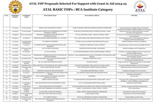 ATAL FDP Proposals Selected For Support with Grant in Aid 2024-25
ATAL BASIC FDPs : BCA Institute Category
S.No. Application
Number
Coordinator
Name
Host Insitute Name Host Institute Address FDP Title
1 1717151993 Dr.Selvavinayaki NEHRU ARTS AND SCIENCE COLLEGE NEHRU GARDENS THIRUMALAYAMPALAYAM(PO) COIMBATORE Integrating Indian Knowledge Systems with Modern
Information Technologies: Bridging Tradition and Innovation
2 1716190372 Dr.Pooja Thakar VIVEKANANDA INSTITUTE OF PROFESSIONAL STUDIES-
TECHNICAL CAMPUS
AU BLOCK (OUTER RING ROAD), PITAMPURA, DELHI- 110088 Enhancing Internet of Things with Machine Learning:
Innovations and Applications
3 1716359163 Dr.Dr Jonita Roman SARDAR VALLABHBHAI PATEL INSTITUTE OF
TECHNOLOGY (SVIT)
AT & PO. RAJUPURA, VASAD - 388 306, GUJARAT, INDIA AI Tools for Vernacular NLP: Empowering Local Languages and
its Advancements
4 1716591004 Dr.Geetha R SSMRV SIVANANDA SARMA MEMORIAL R.V. COLLEGE NO.17, 36TH CROSS, 26TH MAIN,JAYANAGAR 4TH T BLOCK Leveraging Data Science for Sustainable Development :
Strategies and Practical Applications
5 1717143424 Dr.SIVAKANNAN
SUBRAMANI
ST JOSEPH'S UNIVERSITY P O BOX 27094 36 LALBAGH ROAD BENGALURU 560027 Artificial Intelligence Solutions in Healthcare
6 1717150585 Dr.Latha R ST.PETER'S INSTITUTE OF HIGHER EDUCATION AND
RESEARCH
TONAKELA CAMP ROAD, AVADI, CHENNAI Emerging Patterns in Cyber Security and Digital Forensics
7 1716023719 Dr.Poonam Kumar
Sharma
DAV COLLEGE JALANDHAR MAHATMA HANS RAJ MARG, JALANDHAR Artificial Intelligence and Its Applications
8 1714715437 Dr.selvamani S.I.V.E.T.COLLEGE 10, VGP SANTHANAMMAL NAGAR, GOWRIVAKKAM, CHENNAI Fortification of Artificial Intelligence Tools for empowered
learning in Higher Eduction
9 1716528976 Dr.Soumya Paul DINABANDHU ANDREWS INSTITUTE OF TECHNOLOGY
AND MANAGEMENT
BLOCK-S, 1/406A, BAISHNABGHATA PATULI TOWNSHIP, PANCHASAYAR, WEST
BENGAL
Emerging Areas of Data Mining and Analytics on
Inter-Disciplinary Domain
10 1714473223 Dr.MURUGAN R MES M.K MACKAR PILLAY COLLEGE FOR ADVANCED
STUDIES
EDATHALA NORTH PO, ALUVA Empowering Education: Integrating Moodle with Data Analytics
for Enhanced Learning Outcomes
11 1714449508 Dr.R SENTHIL
KUMAR
DR. N.G.P ARTS AND SCIENCE COLLEGE KALAPATTI ROAD Design of Internet of Things (IoT) Solutions for Sustainable
Environment
12 1715666132 Dr.Madhavi Sinha BIRLA INSTITUTE OF TECHNOLOGY OFF CAMPUS JAIPUR 27 MALVIYA INDUSTRIAL AREA, MALVIYA NAGAR, JAIPUR Generative Artificial Intelligence: Tools and Techniques
13 1716049843 Dr.Kiranpal Singh
Virk
GURU NANAK KHALSA COLLEGE CITY CENTRE ROAD, YAMUNA NAGAR, HARYANA Applied Data Science Using Power BI And Python
14 1715667499 Dr.Lavanya L JEPPIAAR COLLEGE OF ARTS AND SCIENCE OLD MAMALLAPURAM ROAD , PADUR Gamification Strategies for Gen Z Learners
15 1716377192 Dr.Yamini C SRI RAMAKRISHNA COLLEGE OF ARTS AND SCIENCE FOR
WOMEN
395, SAROJINI NAIDU ROAD NEW SIDDHAPUDHUR Leveraging AI Tools towards Fostering Academic Excellence in
Research and Innovation
16 1716803856 Dr.ARUN PRASAD
BURNWAL
GURU GOBIND SINGH EDUCATIONAL SOCIETY'S
TECHNICAL CAMPUS
KANDRA(V) Cyber Security
17 1717139114 Dr.Mary Jacob KRISTU JAYANTI COLLEGE K. NARAYANAPURA, KOTHANUR POST, BANGALORE - 560077 ATAL Basic FDP on Mastering the Frontier of Artificial
Intelligence: Trends, Challenges and Applications
18 1717228433 Dr.Dr Shubham
Agarwal
NEW DELHI INSTITUTE OF MANAGEMENT. DELHI 60-61, TUGHLAKABAD INSTITUIONAL AREA, Intellectual Property Rights
19 1717140400 Dr.Ajay Kumar GOPAL NARAYAN SINGH UNIVERSITY VILLAGE-JAMUHAR, PO-DEHRI, DIST.-ROHTAS, SASARAM, BIHAR Machine Learning using Python Programming
20 1716010803 Dr.Blasaheb B
Waphare
MAEER'S MIT ARTS COMMERCE AND SCIENCE COLLEGE MOSHI - ALANDI ROAD, ALANDI, TALUKA - HAVELI FDP on Data Science
21 1716375940 Dr.Vidhya KG COLLEGE OF ARTS AND SCIENCE KGISL CAMPUS, SARAVANAMPATTI, COIMBATORE Comprehensive Cybersecurity Techniques
22 1715866121 Dr.Devendra Kumar
Singh
NATIONAL POST GRADUATE COLLEGE 2, RANA PRATAP MARG Comprehensive Research Methodologies
23 1716872719 Dr.Chinmaya Dash ST. CLARET COLLEGE PB NO.1321, MES ROAD, JALAHALLI, BANGALORE Design Thinking and Innovation
24 1717064537 Dr.Mohana Rupa
SVD
SRI DURGA MALLESWARA SIDDHARTHA MAHILA
KALASALA
D.NO: 40-16-4/A, VENKATESWARAPURAM, M.G. ROAD, VIJAYAWADA Implementing Cybersecurity and IoT in AI: Recent Trends
 