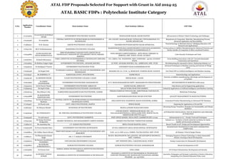 ATAL FDP Proposals Selected For Support with Grant in Aid 2024-25
ATAL BASIC FDPs : Polytechnic Institute Category
S.No.
Application
Number
Coordinator Name Host Insitute Name Host Institute Address FDP Title
1 1714723904
Dr.GAJANAN KONDBAJI
AWARI
GOVERNMENT POLYTECHNIC NAGPUR MANGALWARI BAZAR, SADAR NAGPUR Advancement in Electric Vehicle Technology and Challenges
2 1715425456 Dr.manjulaks
CENTRAL INSTITUTE OF PETROCHEMICALS ENGINEERING &
TECHNOLOGY
HIL COLONY, EDAYAAR ROAD, PATHALAM, UDYOGAMANDAL P.O.,
ELOOR, ERNAKULAM
Biopolymers & Composites: Materials, Manufacturing Process,
Advanced Application and Recyclability.
3 1715853221 Dr.R. Kannan SAKTHI POLYTECHNIC COLLEGE NACHIMUTHUPURAM SAKTHI NAGAR APPAKUDAL
“Nanotechnology in Materials Science” (Bridging Education with
Research and Applications)
4 1716437169 Mr.K Venkataramanan MAHENDRA POLYTECHNIC COLLEGE
MAHENDIRAPURI,MALLASAMUDRAM(W),VADUGAPALAYAM(POST),
TIRUCHENGODE(T.K),NAMMAKKAL(D.T)
AI Innovations in Additive Manufacturing for Enhanced Precision and
Surface Quality of Composites in Micro machined Products
5 1716445882
Dr.MD SALMAN MD
RIYAZ BOMBAYWALA
SHRI SITARAMBHAI NARANJI PATEL INSTITUTE OF
TECHNOLOGY, MANAGED BY VIDYABHARTI TRUST,UMRAKH
-BARDOLI
VIDYA BHARTI CAMPUS BARDOLI - MOTA ROAD, UMRAKH TA.
BARDOLI, DIST. SURAT, STATE. GUJARAT
Cyber Security Techniques and Tools
6 1716267870 Dr.Ruchi Shrivastava
PARUL INSTITUTE OF ENGINEERING & TECHNOLOGY (DIPLOMA
STUDIES)
P.O. LIMDA, TAL. WAGHODIA, DIST. VADODARA - 391760, GUJARAT
STATE
Green Building Innovations with IoT: Towards Sustainable
Construction and Operations
7 1716194845 Dr.Shekhar Yadgiri Gajjal GOVERNMENT POLYTECHNIC, AWASARI (KHURD) AT POST- AWASARI (KHURD), TAL- AMBEGAON, DIST- PUNE Revolutionizing the Automotive Sector: Embracing Industry 4.0
8 1715946502 Dr.Sandipann P Narote GOVERNMENT POLYTECHNIC PUNE UNIVERSITY ROAD,GANESHKHID,PUNE
Advanced Techniques in Machine Learning and Internet of Things
(IOT)
9 1716363548 Dr.Pragati Patil
TULSIRAMJI GAIKWAD-PATIL COLLEGE OF ENGINEERING AND
TECHNOLOGY
KHASARA NO. 8/1, P.S.K. 74, MOHGAON, WARDHA ROAD, NAGPUR One Week FDP on Artificial Intelligence and Machine Learning
10 1715793257 Mr.HARISHA C P KARNATAKA (GOVT.) POLYTECHNIC KADRI HILLS Nanotechnology and Applications
11 1715925746 Dr.DEEPESH SONAR UJJAIN POLYTECHNIC COLLEGE, UJJAIN DEWAS ROAD , UJJAIN
Overview of additive manufacturing with design and development of
3-D printer
12 1716015836
Dr.VEENU
CHANDRAKER
GOVERNMENT POLYTECHNIC MAHASAMUND B.T.I. ROAD MAHASAMUND DISTT. MAHASAMUND CHHATTISGARH ADVANCEMENTS IN ROBOTICS (AiR-2024)
13 1715242015 Dr.Dr Pravin P Karde GOVERNMENT POLYTECHNIC AMRAVATI GADGE NAGAR, AMRAVATI Data Science and its Engineering applications
14 1715849044 Mr.Kapil S Zade BAJAJ CHANDRAPUR POLYTECHNIC CHANDRAPUR BALAJI WARD,NEAR FISH MARKET, Industrial Applications of Artificial Intelligence and Machine Learning
15 1716006744 Mrs.Nilima S. Gite KARMAVEER KAKASAHEB WAGH POLYTECHNIC, NASHIK
HIRABAI HARIDAS VIDYANAGARI, AMRUTDHAM, PANCHAVATI,
NASHIK
Blockchain Technology
16 1716523888
Dr.KANDUKURI
NARAYANA RAO
GOVERNMENT POLYTECHNIC KANCHARAPALEM NEAR URVASI JUNCTION QUALITY MANAGEMENT IN MANUFACTURING
17 1716528999
Dr.Diwesh Babruwan
Meshram
CENTRAL INSTITUTE OF PETROCHEMICALS ENGINEERING AND
TECHNOLOGY (CIPET)
EDUCATION HUB, SYAHIMUDI, BLOCK-KATGHORA, KORBA Customised Product Manufacturing on Advanced CNC Machines
18 1717063927 Dr.Piyush Lotia GOVT. GIRL'S POLYTECHNIC, RAIPUR BYRON BAZAR, Exploring the Applications of AI and ML
19 1715841937 Dr.Debayan Mandal JIS SCHOOL OF POLYTECHNIC BLOCK-A,PHASE-III,KALYANI.NADIA
Advancing Energy Transition: Strategies for Sustainability and Climate
Resilience
20 1715926940 Mr.VEERAMANI C ER. PERUMAL MANIMEKALAI POLYTECHNIC COLLEGE
17TH KM HOSUR - KRISHNAGIRI ROAD, NH7, 101,
NALLAGANAKOTHAPALLI, SHOLLAGIRI POST, HOSUR TALUK,
KRISHNAGIRI DIST PIN 635117
AUTOMATING EXCELLENCE: FDP ON ROBOTICS AND PROCESS
AUTOMATION
21 1714545426 Dr.amit nayyer GOVT. POLYTECHNIC HAMIRPUR POST OFFICE MOHIN, TEH & DISTT. HAMIRPUR (HP)-177030 Advancements in A.I. : Trends, Tools and Techniques
22 1716437339
Mr.Sanjay Sureshrao
Deolgaonkar
GRAMIN TECHNICAL AND MANAGEMENT CAMPUS NANDED GRAMIN POLYTECHNIC VISHNUPURI NANDED
Industry 4.0 - Evolution of forth industrial revolution for Quick,
Quality and Economic production
23 1715841710 Mr.Amardeep Das C.V. RAMAN POLYTECHNIC BIDYA NAGAR MAHURA JANLA Recent Trends in IoT: Design and Development Opportunities
24 1716363068 Dr.Pravin Ramdas Satav GOVERNMENT POLYTECHNIC,MURTIZAPUR AT NH-6 AMRAVATI-AKOLA ROAD,HENDAJ, MURTIZAPUR
BLOCKCHAIN TECHNOLOGY FOR NEXT-GENERATION
COMPUTING
25 1716368814 Mr.Uddhav Maroti Shirsat
TSSM'S BHIVARABAI SAWANT COLLEGE OF ENGINEERING AND
RESEARCH
S.NO. 12/1/2 AND 12/2/2, NARHE, TALUKA HAVELI, DIST: PUNE 3D Mastery: Print & Design Finesse
26 1716881971
Dr.Dharmendra Kumar
Singh
DR. C. V. RAMAN UNIVERSITY
BLOCK- BHAGWANPUR, NH-22(PATNA- MUZAFFARPUR HIGHWAY),
DIST- VAISHALI
Emerging Prospects of Smart Technology to Attain Sustainable
Climate, Farming in Rural Development
27 1715936024
Mr.Ramani Jayeshkumar
Durlabhbhai
TAPI DIPLOMA ENGINEERING COLLEGE OPP. SPINNING MILL, VARACHHA ROAD, SURAT Energy Conservation for Sustainable Development
28 1715838847
Mr.SANKARA
SUBRAMANIAN A
SANKAR POLYTECHNIC COLLEGE SANKAR POLYTECHNIC COLLEGE, SANKARNAGAR Recent Developments in IOT
29 1716009682 Dr.Naveen Goel
SAMRAT ASHOK TECHNOLOGICAL INSTITUTE POLYTECHNIC
COLLEGE
CIVIL LINES IoT & Smart Infrastructure Development and Security
30 1716456156
Dr.MYNENI TANOOJ
KUMAR
DHANEKULA INSTITUTE OF ENGINEERING & TECHNOLOGY
DHANEKULA INSTITUTE OF ENGINEERING & TECHNOLOGY
GANGURU PENAMALURU MANDALAM VIJAYAWADA ANDHRA
PRADESH - 521 139 INDIA
Innovative Pedagogies and Strategic Leadership in Modern Education:
Integrating AI in National Education Policy 2020
 