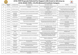 ATAL FDP Proposals Selected For Support with Grant in Aid 2024-25
ATAL BASIC FDPs : UG/PG/Research Institute Category
Sr.No.
Application
Number
Coordinator Name Host Insitute Name Host Institute Address FDP Title
66 1716273165 Dr.Dr VE Jayanthi
PSNA COLLEGE OF ENGINEERING AND TECHNOLOGY ,
DINDIGUL
KOTHANDARAMAN NAGAR, MUTHANAMPATTI (
PO), DINDIGUL.- 624 622
Exploring applications of Gait Analysis in Biomechanics
67 1715777553 Dr.Sudhakar Bharatan SRI VENKATESWARA COLLEGE OF ENGINEERING
POST BAG NO
3,PENNALUR,SRIPERUMBUDUR,TAMIL NADUPIN -
602 117
Advanced Semiconductor Devices and AI Chips -
Research Opportunities and Challenges
68 1716193336 Dr.SIVASANKAR S SREE BUDDHA COLLEGE OF ENGINEERING, PATTOOR
PATTOOR. POST (VIA) PADANILAM ALAPPUZHA
DISTRICT KERALA
Artificial Intelligence Applications in Civil Engineering
Enhancing Efficiency, Sustainability and Safety
69 1715689599
Dr.Dudekula
Nabirasool
INDIAN INSTITUTE OF PLANTATION MANAGEMENT
JNANA BHARATHI CAMPUS P.O. MALATHALLI
BANGALORE 560 056
Promoting and Managing Agri Export Supply Chain
70 1715066518
Dr.M. VENKATA
RAMANAN
ANNA UNIVERSITY SARDAR PATEL ROAD CHENNAI-25 TAMIL NADU
Hydrogen (H2) Generation from Renewable Energy
Technologies
71 1715680187 Dr.Rishi Sharma
SAGAR INSTITUTE OF RESEARCH & TECHNOLOGY-
EXCELLENCE
AYODHYA BY PASS ROAD
Practical Exposure on managerial practices in Industry
4.0/5.0
72 1716197087 Dr.Sunil Pratap Singh
BHARATI VIDYAPEETH'S INSTITUTE OF COMPUTER
APPLICATIONS AND MANAGEMENT
A-4, PASCHIM VIHAR, ROHTAK ROAD, NEW DELHI Digital Transformation in Manufacturing
73 1715661443 Dr.NISHANTH N TKM COLLEGE OF ENGINEERING
TKM COLLEGE OF ENGINEERING KARICODE
KILIKOLLOOR KOLLAM- 691005 KERALA
5G Communication Networks: Key Enabling
Technologies
74 1715661468 Dr.Sandhya Jadhav
BHARATI VIDYAPEETH COLLEGE OF ENGINEERING,
NAVI MUMBAI
SECTOR-7, C.B.D., BELAPUR, NAVI MUMBAI-400614
An Innovative Digital farming Approaches for
Sustainable, Smart and Precision Farming in
e-Agricultural 5.0
75 1716231611
Dr.RAJNEESH
SHARMA
NETAJI SUBHAS UNIVERSITY OF TECHNOLOGY
AZAD HIND FAUJ MARG, SECTOR-3, DWARKA,
NEW DELHI-110078
Emerging trends in Control systems and sensor
technologies
76 1714386954 Dr.Sunil S SRI VENKATESHWARA COLLEGE OF ENGINEERING
VIDYANAGAR, BENGALURU INTERNATIONAL
AIRPORT ROAD, BETTAHALASUR POST,
BENGALURU NORTH, BENGALURU - 562 157
Emerging fuels and Technologies in Transport Sector
77 1716488778
Dr.Mahendra Abarao
Pund
PROF. RAM MEGHE INSTITUTE OF TECHNOLOGY AND
RESEARCH
ANJANGAON BARI ROAD, BADNERA
INTEGRATION OF ARTIFICIAL INTELLIGENCE WITH
CYBERSECURITY
78 1714811899 Dr.N Anusha VIDYA JYOTHI INSTITUTE OF TECHNOLOGY
HIMAYATH NAGAR VILLAGE C.B.POST MOINABAD
MANDAL HYDERABAD RANGA REDDY DIST-75
Artificial Intelligence for Geospatial Data Analysis
79 1715416780
Dr.Supraja Reddy
Ammana
CHAITANYA BHARATHI INSTITUTE OF TECHNOLOGY
CHAITANYA BHARATHI POST, GANDIPET,
KOKAPET(VILL.) HYDERABAD. 500075
IoT Enabled Sensor Technology for Industry 5.0
80 1715331069
Dr.Santosh Kumar
Satapathy
PANDIT DEENDAYAL ENERGY UNIVERSITY
PANDIT DEENDAYAL PETROLEUM UNIVERSITY,
RAISAN, GANDHINAGAR
5G and Beyond Vehicular Communications for
Autonomous Vehicles and Intelligent Transportation
Systems of the Future with Hands-On Tool Proficiency
(VEHI-5GCOM)
81 1715334799
Dr.Dhananjay
Kalbande
BHARATIYA VIDYA BHAVANS SARDAR PATEL INSTITUTE
OF TECHNOLOGY
BHAVANS CAMPUS, MUNSHI NAGAR, ANDHERI
WEST MUMBAI
From Data to Impact: AI in Healthcare and Agriculture
82 1715230398 Dr.M Shilpa M. S. RAMAIAH INSTITUTE OF TECHNOLOGY
VIDYA SOUDHA, MSR NAGAR, MSRIT POST,
BANGALORE - 560054.
IoT ENABLED TECHNIQUES FOR INDUSTRIAL
PROCESSES
83 1714812937
Dr.MERCILIN
RAAJINI X
PRINCE SHRI VENKATESHWARA PADMAVATHY
ENGINERING COLLEGE
MEDAVAKKAM - MAMBAKKAM ROAD PONMAR,
CHENNAI - 600 048.
QUANTUM CONNECTIONS: EXPLORING
INTERDISCIPLINARY APPLICATIONS AND INSIGHTS
84 1715230521
Dr.MANOJ KUMAR
MAJUMDER
DR. SHYAMA PRASAD MUKHERJEE INTERNATIONAL
INSTITUTE OF INFORMATION TECHNOLOGY
PLOT NO. 7, SECTOR 24, NEAR PURKHOTI
MUKTANGAN , ATAL NAGAR – 493661
CHHATTISGARH
Next Generation VLSI Design: Integrating Novel Memory
Elements and Nanomaterials for Advanced Applications
85 1715606882
Dr.Yogesh Yashwant
Pundlik
KAMALA INSTITUTE OF TECHNOLOGY & SCIENCE
SINGAPUR VILLAGE, HUZURABAD MANDAL
KARIMNAGAR DIST AP
“Recent Advances in Energy Systems for Sustainable
Development”
86 1715314680 Dr.Gayatri Hegde
BHARATI VIDYAPEETH DEEMED TO BE UNIVERSITY
DEPARTMENT OF ENGINEERING AND TECHNOLOGY
OFFCAMPUS
SECORT NO 7, PLOT NO. 3A CBD BELAPUR, NAVI
MUMBAI
Emerging Trends in Cloud Computing
 