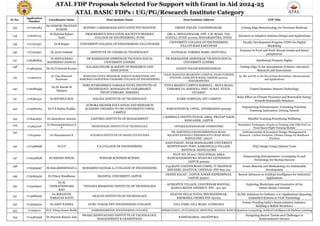 ATAL FDP Proposals Selected For Support with Grant in Aid 2024-25
ATAL BASIC FDPs : UG/PG/Research Institute Category
Sr.No.
Application
Number
Coordinator Name Host Insitute Name Host Institute Address FDP Title
133 1717061284
Dr.VEMURI PRAVEEN
KUMAR
KONERU LAKSHMAIAH EDUCATION FOUNDATION GREEN FIELDS, VADDESWARAM. Cutting Edge Biotechnology for Precision Medicine
134 1716181115
Dr.Kalyani Rajeev
Joshi
PROGRESSIVE EDUCATION SOCIETY'S MODERN
COLLEGE OF ENGINEERING, PUNE
1186 A, SHIVAJINAGAR, OFF. J.M. ROAD, TAL:
HAVELI, PUNE-411005, MAHARASHTRA, INDIA
Advances in Adaptive Antenna Design and Applications
135 1717147937 Dr.R Regan UNIVERSITY COLLEGE OF ENGINEERING VILLUPURAM
UNIVERSITY COLLEGE OF ENGINEERING
VILLUPURAM KAKUPPAM
Faculty Development Program (FDP) On Digital
Marketing
136 1717140597 Dr.Jyoti Gokhale INSTITUTE OF CHEMICAL TECHNOLOGY NATHALAL PAREKH MARG, MATUNGA
Enzymes in Food and Feed: Recent trends and future
perspectives
137 1716982845
Dr.SHIVAJIRAO
MANIKRAO JADHAV
DR BABASAHEB AMBEDKAR TECHNOLOGICAL
UNIVERSITY LONERE
DR BABASAHEB AMBEDKAR TECHNOLOGICAL
UNIVERSITY LONERE
Intellectual Property Rights
138
1715833034 Dr.Dr.N.Suresh Kumar
KALASALINGAM ACADEMY OF RESEARCH AND
EDUCATION
ANAND NAGAR KRISHNANKOIL
Cutting-Edge AI for Autonomous Vehicles: Advanced
Research and Innovations
140 1716280599
Dr.Dr Ravish H
Hirpara
SHRI SITARAMBHAI NARANJI PATEL INSTITUTE OF
TECHNOLOGY, MANAGED BY VIDYABHARTI
TRUST,UMRAKH -BARDOLI
VIDYA BHARTI CAMPUS BARDOLI - MOTA ROAD,
UMRAKH TA. BARDOLI, DIST. SURAT, STATE.
GUJARAT
Control Systems; Sensors Technology
141 1716361431 Dr.SOUMYA ROY HALDIA INSTITUTE OF TECHNOLOGY ICARE COMPLEX; HIT CAMPUS
Solar Effect on Climate Dynamics and Renewable Energy
towards Sustainable Solutions
142 1715062164 Dr.P S Subha Pradha
AURORA HIGHER EDUCATION AND RESEARCH
ACADEMY (DEEMED-TO-BE-UNIVERSITY) UPPAL
CAMPUS
PARVATHAPUR, UPPAL, HYDERABAD-500039
Empowering Entrepreneurs: Unlocking Potential,
Fostering Innovation, Driving Growth
143 1716424051 Dr.daneshwar sharma JAIPURIA INSTITUTE OF MANAGEMENT
1, BAMBALA INSTITUTIONAL AREA, PRATAP NAGR,
SANGANER, JAIPUR
Mindful Teaching:Prioritizing Wellbeing
144
145
146 1717398698 Dr.UT P.A.COLLEGE OF ENGINEERING
NADUPADAV, NEAR MANGALORE UNIVERSITY
MONTEPADAV POST, KAIRANGALA VILLAGE
BANTWAL-MANGALORE
Chip Design Using Cadence Tools
147 1716446838 Dr.REEMA SINGH PODDAR BUSINESS SCHOOL
PLOT NO. IS 2017 INDUSTRIAL AREA
RAMCHANDRAPURA SITAPURA EXTENSION
JAIPUR 302022
Empowering Entrepreneurs: Leveraging AI and
Technology for Startup Success
148
1716369997 Dr.BALAKRISHNAN A MOHAMED SATHAK A.J COLLEGE OF ENGINEERING
#34,RAJIV GANDHI ROAD (OMR), IT HIGHWAY
SIRUSERI, EGATTUR, CHENNAI. PIN-603 103
Green Material and Methodology for Sustainable
Development
149 1715060430 Dr.Princy Randhawa MANIPAL UNIVERSITY JAIPUR
DEHMI KALAN , JAIPUR AJMER EXPRESSWAY,
JAIPUR 303007
Recent Advances in Artificial Intelligence for Industrial
Applications
150 1715405947
Dr.M
VENKATESWARA
RAO
VIGNANA BHARATHI INSTITUTE OF TECHNOLOGY
AUSHAPUR VILLAGE, GHATKESAR MANDAL,
RANGA REDDY DISTRICT, PIN - 501 301
Exploring Blockchain and Generative AI for
Future-Ready Curricula
151 1714980916
Dr.BIRANCHI
NARAYAN RATH
SILICON INSTITUTE OF TECHNOLOGY
SILICON HILLS, PATIA, BHUBANESWAR,
KHORDHA, ORISSA PIN-751024
AI/ML Solutions for Industry 4.0: Applications Spanning
Embedded Systems to VLSI Technology
152 1715093310 Dr.AMIT KAMRA GURU NANAK DEV ENGINEERING COLLEGE GILL PARK, GILL ROAD, LUDHIANA
Future-Proofing India's Semiconductor Industry:
Building a Skilled Workforce
153
154 1714462459 Dr.Praveen Kumar Jain
SWAMI KESHVANAND INSTITUTE OF TECHNOLOGY,
MANAGEMENT & GRAMOTHAN
RAMNAGARIA, JAGATPURA,
Navigating Recent Trends and Challenges in
Semiconductor Devices
139 1714642313
Dr.Vijay Ramnath
Sonawane
MARATHA VIDYA PRASARAK SAMAJ'S KARMAVEER ADV.
BABURAO GANPATRAO THAKARE COLLEGE OF ENGINEERING
UDOJI MARATHA BOARDING CAMPUS, NEAR PUMPING
STATION, GANGAPUR ROAD, NASHIK-422013,
MAHARASHTRA
AI, ML and DL in the Era of Data Revolution: Advancements
and Applications
1715854708
Dr.Dhanabalakrishnan K
P
HINDUSTHAN INSTITUTE OF TECHNOLOGY OTHAKKALMANDAPAM COIMBATORE
Simulation Techniques: Hands on Training with GPS/NAV on
Fixed Based Flight Training Module
1716459091 Dr.Dhanalakshmi K ACHARYA INSTITUTE OF GRADUATE STUDIES
DR. SARVEPALLI RADHAKRISHNAN ROAD,
SOLADEVANAHALLI HESARAGATTA MAIN ROAD,
BANGALORE - 560107
Anthroprocentric & Ecocentric Design, Management &
Research : Carbon Footprint, Climate Change for Resiilence
Practices
1714995112 Dr.P. Dileep Kumar Reddy NARSIMHAREDDY ENGINEERING COLLEGE Quantum Computing: Artificial Intelligence & Machine Learning
AMMAGUDA(V), DULLAPALLE, MEDCHAL MANDAL RANGA
 