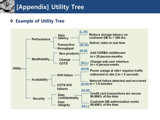 [Appendix] Utility Tree
 Example of Utility Tree
 