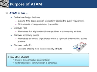 Purpose of ATAM
 ATAM is for …
 Evaluation design decision
 Evaluate if the design decision satisfactorily address the quality requirements
 Elicit rationale of design decisions (traceability)
 Discover risks
 Alternatives that might create (future) problems in some quality attribute
 Discover sensitivity points
 Alternatives for which a slight change makes a significant difference in a quality
attribute
 Discover tradeoffs
 Decisions affecting more than one quality attribute
 Side-effect of ATAM
 Improve the architecture documentation
 Foster stakeholder communication & consensus
 