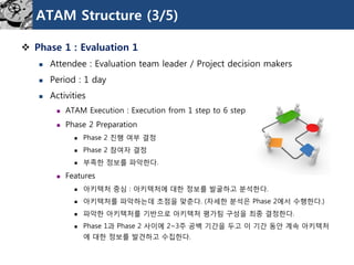 ATAM Structure (3/5)
 Phase 1 : Evaluation 1
 Attendee : Evaluation team leader / Project decision makers
 Period : 1 day
 Activities
 ATAM Execution : Execution from 1 step to 6 step
 Phase 2 Preparation
 Phase 2 짂행 여부 결정
 Phase 2 참여자 결정
 부족한 정보를 파악한다.
 Features
 아키텍처 중심 : 아키텍처에 대한 정보를 발굴하고 분석한다.
 아키텍처를 파악하는데 초점을 맞춘다. (자세한 분석은 Phase 2에서 수행한다.)
 파악한 아키텍처를 기반으로 아키텍처 평가팀 구성을 최종 결정한다.
 Phase 1과 Phase 2 사이에 2~3주 공백 기간을 두고 이 기간 동앆 계속 아키텍처
에 대한 정보를 발견하고 수집한다.
 