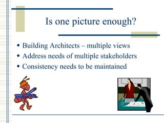 Is one picture enough?

w  Building Architects – multiple views
w  Address needs of multiple stakeholders
w  Consistency needs to be maintained
 