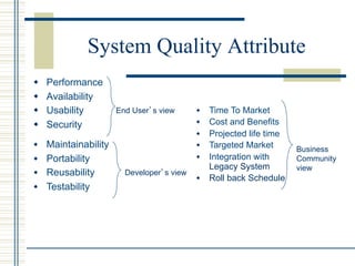 System Quality Attribute
w    Performance
w    Availability
w    Usability       End User’s view      w  Time To Market
w    Security                             w  Cost and Benefits
                                           w  Projected life time
w  Maintainability                        w  Targeted Market       Business
w  Portability                            w  Integration with      Community
                                               Legacy System         view
w  Reusability         Developer’s view
                                           w  Roll back Schedule
w  Testability
 