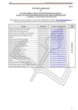 MEB                                                                 Öğretmenlik İçin Başvuru ve Atama Kılavuzu (Ağustos 2011)


                                                                                                                     EK-3
                                                 ĠLETĠġĠM ADRESLERĠ
                                                         (1)

                 ĠLLERE GÖRE ĠL MĠLLÎ EĞĠTĠM MÜDÜRLÜKLERĠNCE
             ATAMA VE YER DEĞĠġTĠRME KONUSUNDA BĠLGĠ EDĠNMEK ĠÇĠN
                                       (KADROLU VE SÖZLEġMELĠ ÖĞRETMENLER)

 Not: Öğretmenler, görev yaptıkları il millî eğitim müdürlüklerinin (Örnek: http://ankara.meb.gov.tr )
      internet sayfalarındaki atama birimlerinin iletişim adreslerine başvurmaları gerekmektedir.

                                                                                                                        FAKS
                         ĠLLER                             TELEFON                E-POSTA ADRESLERĠ
                                                                                                                         NO
Adıyaman, Amasya, Manisa, Uşak, Yozgat                   (0 312) 413 15 62     pgm_atama_yerdeg1@meb.gov.tr
Bilecik, Çankırı, Kars, Kayseri, Kocaeli                 (0 312) 413 15 62     pgm_atama_yerdeg2@meb.gov.tr
Bingöl, Denizli, Edirne, Kütahya, Yalova, Şanlıurfa      (0 312) 413 15 62     pgm_atama_yerdeg5@meb.gov.tr
Elazığ, Gümüşhane, Mersin, Muğla, Siirt, Tokat           (0 312) 413 15 56     pgm_atama_yerdeg6@meb.gov.tr
İstanbul                                                 (0 312) 413 15 48     pgm_atama_yerdeg8@meb.gov.tr
Artvin, Isparta, Kilis, Malatya, Mardin                  (0 312) 413 15 56     pgm_atama_yerdeg9@meb.gov.tr
Balıkesir, Diyarbakır, Erzincan, Sakarya                 (0 312) 413 13 75     pgm_atama_yerdeg11@meb.gov.tr




                                                                                                                           (0 312) 418 03 81
Aydın, Eskişehir, Kırıkkale, Niğde                       (0 312) 413 13 71     pgm_atama_yerdeg12@meb.gov.tr
Antalya, Hakkari, Karaman, Osmaniye                      (0 312) 413 13 79     pgm_atama_yerdeg13@meb.gov.tr
Çorum, Düzce, İzmir                                      (0 312) 413 13 76     pgm_atama_yerdeg14@meb.gov.tr
Adana, Batman, Erzurum, Tekirdağ                         (0 312) 413 13 64     pgm_atama_yerdeg16@meb.gov.tr
Bitlis, Bolu, Trabzon, Tunceli                           (0 312) 413 13 78     pgm_atama_yerdeg17@meb.gov.tr
Bartın, Kastamonu, Konya, Rize                           (0 312) 413 13 34     pgm_atama_yerdeg18@meb.gov.tr
Ardahan, Bursa, Hatay, Iğdır, Şırnak                     (0 312) 413 17 88     pgm_atama_yerdeg19@meb.gov.tr
Ağrı, Çanakkale, Kırşehir, Nevşehir, Samsun              (0 312) 413 17 88     pgm_atama_yerdeg20@meb.gov.tr
Ankara                                                   (0 312) 413 17 86     pgm_atama_yerdeg21@meb.gov.tr
Bayburt, Gaziantep, Muş, Ordu, Zonguldak                 (0 312) 413 17 90     pgm_atama_yerdeg24@meb.gov.tr
Afyonkarahisar, Aksaray, Burdur, Karabük, Sinop, Sivas   (0 312) 413 13 32     pgm_atama_yerdeg25@meb.gov.tr
Giresun, Kahramanmaraş, Kırklareli, Van                  (0 312) 413 17 83     pgm_atama_yerdeg47@meb.gov.tr




                                                                                                                          31
 