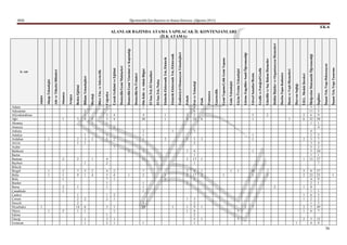 Ağrı




     Bolu
     Bitlis


     Bursa
     Aydın

     Bartın




     Elazığ
     Düzce
     Artvin
     Adana




     Edirne
     Bingöl




     Çorum
     Burdur
     Bilecik




     Denizli
     Ankara




     Çankırı
     Batman
     Antalya




     Bayburt
     Amasya
     Aksaray



     Ardahan




     Erzincan
     Balıkesir
                                                                                                                                                                                           MEB




     Adıyaman




     Çanakkale



     Diyarbakır
                                                                                                            ĠL ADI




     Afyonkarahisar




                 1
                                                                                   Adalet




             1
                                  1
                                  1
                                                           1
                                                                                   AhĢap Teknolojisi

                                                                                   Aile ve Tüketici Bilimleri




             2
                          1
                          2
                                  1
                                  1
                                  2
                                              2
                                                                       1
                                                                                   Almanca

                                                                                   Arapça




             1
             2
             2
             1
                          1
                                  9
                                  7
                                              2
                                                           1
                                                           2
                                                                       3




             14
                                                                                   Beden Eğitimi




     1
     1
             1
             6
                      2
                                  1
                                  5
                                          1
                                                           1
                                                           3
                                                           1
                                                                       4
                                                                       1
                                                                       1
                                                                                   BiliĢim Teknolojileri




                                  4
                                  2
                                              1
                                                           3
                                                                       1
                                                                       5
                                                                                   Biyoloji

                                                                                   Büro Yön. ve Sekreterlik




     2
     3
     1
                 3
                      2
                      1
                          1
                          1
                          7
                          5
                          4
                                          2
                                          4
                                                           5
                                                           1
                                                                       1
                                                                       3
                                                                       2
                                                                               1   Coğrafya




     1
     1
             1
             1
                      1
                      2
                                  1
                                  4
                                  2
                                                       1
                                                           2
                                                                   2
                                                                       4
                                                                       4           Çocuk GeliĢimi ve Eğitimi

                                                                                   Denizcilik/Gemi Makineleri




                                  1
                                                   1
                                                                                   Denizcilik/Gemi Yönetimi ve Kaptanlığı

                                                                                   Denizcilik/Su Ürünleri




     1
                  3
                          1
                          1
                          1
                                  2
                                  7
                                                   3
                                                           1
                                                           1
                                                           2
                                                                        4
                                                                               2




                 29
                                              11
                                                                       20




                                                                                   Din Kült. ve Ahlak Bilgisi

                                                                                   El San.Tek./El Sanatları

                                                                                   El San.Tek./NakıĢ




                                  1
                                  1
                                                           2
                                                                       1
                                                                       1




                                                                                   Elektrik-Elektronik Tek./Elektrik




                 1
                                                               1




                                                                                   Elektrik-Elektronik Tek./Elektronik

                                                                                   Endüstriyel Otomasyon Teknolojileri
                                                                                                                                                    (ĠLK ATAMA)




             1
             1
                      1
                              1
                                  2
                                  2
                                              2
                                                   1
                                                           5
                                                                       5
                                                                       3




                                                                                   Felsefe




     1
     5
     2
     4
     9
     2
     3
                                   3
                                   3
                                           1
                                           1
                                           4
                                                           2
                                                           3
                                                               3
                                                                        2
                                                                        4
                                                                        3




                                  17
                                          17
                                                                       25




                                                                                   Fen ve Teknoloji




         1
                 1
                                  2
                                  1
                                              1
                                                           3
                                                                       6




                                                                                   Fizik

                                                                                   Fransızca
                                                                                                                                                                                           Öğretmenlik İçin Başvuru ve Atama Kılavuzu (Ağustos 2011)




                                                                                   Gazetecilik
                                  1




                                                                                   Gemi Yapımı/Çelik Gemi Yapımı
                                      1




                                                                                   Gıda Teknolojisi
                                                                                                                                 ALANLAR BAZINDA ATAMA YAPILACAK ĠL KONTENJANLARI




         1
             1
                                      1




                                                                                   Giyim Üretim Teknolojisi
                 2




                                                                                   Görme Engelliler Sınıfı Öğretmenliği
                 7
                                   1
                                                   1
                                                           1
                                                           1
                                                                       1
                                                                       3




                                  10




                                                                                   Görsel Sanatlar/Resim

                                                                                   Grafik ve Fotoğraf/Grafik
                                  1
                                                                           2




                                                                                   Güzellik ve Saç Bakım Hizmetler
                          2




                                                                                   Halkla ĠliĢkiler ve Organizasyon Hizmetleri

                                                                                   Harita-Tapu-Kadastro
                                                                       1




                                                                                   Hasta ve YaĢlı Hizmetleri
     1




                                                                                   Hayvan Sağlığı
         2
             1
             2
                      1
                      1
                          1
                                  2
                                  5
                                              1
                                                           2
                                                                       6
                                                                       2




                                                                                   Ġ.H.L. Meslek Dersleri
     4
     5
              6
              5
              1
              2
              6
              1
              8
              2
              4
              8
                                               1
                                               5
                                               3
                                               3
                                               3
                                               2
                                               4
                                                                        1
                                                                        6
                                                                        3




             23
                                              15
                                                                       32
                                                                       11




                                                                                   Ġlköğretim Matematik Öğretmenliği
     9
             7
             5
             2
             3
             1
                              1
                              9
                                          7
                                          1
                                          2
                                          4
                                          7
                                          5
                                                                   4
                                                                   1
                                                                   9
                                                                   3
                                                                   3




     12
             49
                              23
                              27
                                          27
                                          10
                                                                   38




                                                                                   Ġngilizce

                                                                                   ĠnĢaat Tek./Yapı Dekorasyon
36
                                                                                                                                                                                    EK-6




                                  1




                                                                                   ĠnĢaat Tek./Yapı Tasarımı
 