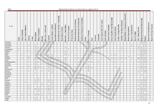 Muş
     Kars




     Kilis
     Iğdır




     Ordu
     İzmir
     Hatay




     Niğde
     Muğla
     Konya
     Isparta




     Mersin
     Mardin
     Manisa
     Kocaeli
     Kayseri
     Giresun




     İstanbul
     Hakkari




     Kırşehir




     Malatya
     Kütahya
     Karabük
     Erzurum




     Nevşehir
     Karaman
     Eskişehir
                                                                                                                                                  MEB




     Kırıkkale
     Kırklareli
     Gaziantep




     Kastamonu
     Gümüşhane
                                                                                                                             ĠL ADI




     Kahramanmaraş
                                                                                  1
                                                                                                    Adalet




             1
                                                    1
                                                                 1
                                                                          1
                                                                                                    AhĢap Teknolojisi




                                   1
                                                                                                    Aile ve Tüketici Bilimleri




             2
                      5
                      1
                      1
                                               1
                                                    1
                                                    1
                                                            1
                                                                 6
                                                                 2
                                                                              1
                                                                                          1
                                                                                                    Almanca

                                                                                                    Arapça




     4
     2
                                   1
                                   2
                                   5
                                           1
                                                   2
                                                   2
                                                   2
                                                   4
                                                   1
                                                                          7
                                                                          1
                                                                          5
                                                                          1
                                                                          2
                                                                          1




             13
                      41
                                                   16
                                                   22
                                                                                                    Beden Eğitimi




     2
                  2
                  1
                                   1
                                   2
                                   1
                                                    6
                                                    1
                                                            2
                                                                          8
                                                                              2
                                                                              1
                                                                              1




             11
                  11
                                                                 10
                                                                                                    BiliĢim Teknolojileri




             3
                      5
                               1
                               1
                                               1
                                                    5
                                                        1
                                                                 1
                                                                          2
                                                                                  1
                                                                                               4    Biyoloji




                      1
                                                                 2
                                                                                  1
                                                                                                    Büro Yön. ve Sekreterlik




     2
              7
              1
              1
              1
              2
                                   4
                                   2
                                               2
                                               1
                                               4
                                               2
                                               1
                                               2
                                                                          2
                                                                              2
                                                                              4
                                                                              1
                                                                              1
                                                                              1
                                                                              7




             10
                                                                 15
                                                                                                    Coğrafya




     4
             1
                      5
                      2
                      1
                      2
                      3
                      1
                                           2
                                           1
                                           1
                                           1
                                                        2
                                                        2
                                                                  2
                                                                  2
                                                                                      1
                                                                                               6




                                                                 23
                                                                                                    Çocuk GeliĢimi ve Eğitimi



                                                                 2
                                                                                                    Denizcilik/Gemi Makineleri


                                                                 1
                                                                 2                                  Denizcilik/Gemi Yönetimi ve Kaptanlığı

                                                                                                    Denizcilik/Su Ürünleri




     1
     3
             9
                       4
                       9
                       1
                       2
                       2
                       2
                                                    4
                                                         1
                                                         7
                                                         4
                                                                           5
                                                                           5
                                                                                      2




                      29
                                                   24
                                                        18
                                                                          17
                                                                                               10




                                                                                                    Din Kült. ve Ahlak Bilgisi
                                                                          1
                                                                                  1




                                                                                                    El San.Tek./El Sanatları

                                                                                                    El San.Tek./NakıĢ




         1
                  1
                                               1
                                                    3
                                                            1
                                                                 5
                                                                          1
                                                                                      1




                                                                                                    Elektrik-Elektronik Tek./Elektrik
                                                            1
                                                                 2




                                                                                                    Elektrik-Elektronik Tek./Elektronik
                                                            1
                                                                 2




                                                                                                    Endüstriyel Otomasyon Teknolojileri




     1
             1
                      4
                               2
                                   1
                                   1
                                                    2
                                                        1
                                                                 1
                                                                          5
                                                                                               3




                                                                                                    Felsefe




      6
      2
      1
      1
      4
      2
      2
      4
      1
      3
                                                4
                                                4
                                                2
                                                                  1
                                                                  6
                                                                  5
                                                                  7
                                                                  1
                                                                  1
                                                                  1




     26
     33
                                               21
                                                            11
                                                                 10
                                                                 13
                                                                 20




                                                                                                    Fen ve Teknoloji



             7
                      5
                               2
                                                    4
                                                            2
                                                                 2
                                                                          4
                                                                              2




                                                                                                    Fizik

                                                                                                    Fransızca
                                                                                                                                                  Öğretmenlik İçin Başvuru ve Atama Kılavuzu (Ağustos 2011)




                                                            1
                                                                                      1




                                                                                                    Gazetecilik
                                                                 1




                                                                                                    Gemi Yapımı/Çelik Gemi Yapımı

                                                                                                    Gıda Teknolojisi
             1
                      1
                                                                 2




                                                                                                    Giyim Üretim Teknolojisi
             1
                      1
                                   1
                                                                 4
                                                                          1
                                                                                               1




                                                                                                    Görme Engelliler Sınıfı Öğretmenliği
             2
                      8
                               1
                                   1
                                                    7
                                                            1
                                                                 8
                                                                          4




                                                                                                    Görsel Sanatlar/Resim
                           1
                                                                 2




                                                                                                    Grafik ve Fotoğraf/Grafik
                                           1
                                                            1
                                                                                  1
                                                                                  1




                                                                 11




                                                                                                    Güzellik ve Saç Bakım Hizmetler
                                                                 2




                                                                                                    Halkla ĠliĢkiler ve Organizasyon Hizmetleri
                                                                      1




                                                                                                    Harita-Tapu-Kadastro
                                                                 1
                                                                                          1




                                                                                                    Hasta ve YaĢlı Hizmetleri

                                                                                                    Hayvan Sağlığı
     2
         1
         1
                      6
                               3
                                   1
                                   1
                                           1
                                           4
                                                    5
                                                            2
                                                                          1
                                                                                  1
                                                                                  6
                                                                                  1




                                                                 28




                                                                                                    Ġ.H.L. Meslek Dersleri
      6
      2
      4
      2
      2
      1
      1
      6
      5
      4
                                       1
                                                5
                                                5
                                                2
                                                1
                                                1
                                                2
                                                8
                                                4
                                                6
                                                                                               1




     21
     19
                                               22
                                               11
                                               30
                                               10
                                               12
                                                                                              14




                                                                                                    Ġlköğretim Matematik Öğretmenliği
     4
     1
                  4
                  3
                  6
                  4
                  6
                  2
                  7
                                           2
                                           1
                                           7
                                           1
                                           2
                                           1
                                           4
                                           7
                                           4
                                           3




     10
     32
                  41
                  16
                                           10
                                           37
                                           16
                                           45
                                           11
                                           12
                                           27
                                           55




                                                                                                    Ġngilizce
             1




                                                                                                    ĠnĢaat Tek./Yapı Dekorasyon
37
                                                                 1




                                                                                                    ĠnĢaat Tek./Yapı Tasarımı
 