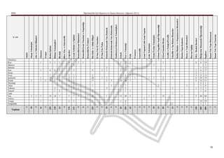 Van
                  Siirt
                  Rize




                  Uşak
                  Sivas



                  Tokat
                  Sinop


                  Şırnak




                  Yozgat
                  Yalova
                  Tunceli
                  Samsun
                  Sakarya




                  Trabzon
                  Tekirdağ
                  Şanlıurfa
                                                                                                                          MEB




                  Osmaniye




                  Zonguldak
                                                                                                     ĠL ADI




     Toplam
              2                                                             Adalet




                              1
                                                   1
          10                                                                AhĢap Teknolojisi




                              1
              2                                                             Aile ve Tüketici Bilimleri




                      1
                              1
                                                   1
                                                   1
                                                           1
                                                                    1
          41                                                                Almanca




                                                   2
              2                                                             Arapça




                  1
                  7
                                                   1
                                                           6
                                                                    5




                              35
                                                   14
                                                   10
       259                                                                  Beden Eğitimi




                                       1
                                       2
                                                   5
                                                   2
                                                           6
                                                                    1




                              10
       118                                                                  BiliĢim Teknolojileri




                              7
                                       2
                                                   6
                                                   2
                                                   1
                                                           3
                                                                    1
          63                                                                Biyoloji

              4                                                             Büro Yön. ve Sekreterlik




                      3
                              5
                                           1
                                           2
                                                    2
                                                           7
                                                           3
                                                           1
                                                           4




                                                   11
                                                   13
       176                                                                  Coğrafya




                      5
                              7
                              1
                                           2
                                           2
                                           2
                                           2
                                           5
                                           1
                                                           2
                                                                2
                                                                        1




       121                                                                  Çocuk GeliĢimi ve Eğitimi




                              1
                                           1
                                                                    1




              5                                                             Denizcilik/Gemi Makineleri
                                                                    1




              6                                                             Denizcilik/Gemi Yönetimi ve Kaptanlığı




                              1
              1                                                             Denizcilik/Su Ürünleri




                      1
                                       3
                                               1
                                                    3
                                                           9
                                                                    1




                              32
                                                   17
                                                   20




       335                                                                  Din Kült. ve Ahlak Bilgisi

              2                                                             El San.Tek./El Sanatları
                                                       1
                                                           1




              2                                                             El San.Tek./NakıĢ
                              1
                                           2
                                                   2
                                                   1
                                                           1
                                                           2




          29                                                                Elektrik-Elektronik Tek./Elektrik
                                               1
                                                   3




              9                                                             Elektrik-Elektronik Tek./Elektronik

              3                                                             Endüstriyel Otomasyon Teknolojileri
                      1
                                       1
                                               1
                                                   3
                                                   2
                                                           2
                                                                    2




                              11
                                                   14




          83                                                                Felsefe
                  2
                  8
                                       1
                                       5
                                       7
                                                    4
                                                            1
                                                                    2




                              30
                                                   26
                                                   21
                                                           17




       430                                                                  Fen ve Teknoloji
                              5
                                       1
                                                   7
                                                   1
                                                   3
                                                                    2




          62                                                                Fizik
                                                       1




              1                                                             Fransızca
                                                                                                                          Öğretmenlik İçin Başvuru ve Atama Kılavuzu (Ağustos 2011)




              2                                                             Gazetecilik
                          1




              3                                                             Gemi Yapımı/Çelik Gemi Yapımı
                              1
                                                       1




              3                                                             Gıda Teknolojisi
                              1
                                                       1
                                                                1




          10                                                                Giyim Üretim Teknolojisi
                                               2
                                                           1
                                                                        1




          15                                                                Görme Engelliler Sınıfı Öğretmenliği
                                                   7
                                                   2
                                                           7
                                                                    1




                              15




          89                                                                Görsel Sanatlar/Resim

              3                                                             Grafik ve Fotoğraf/Grafik
                  1
                                   1
                                           1
                                                       1
                                                           1




          23                                                                Güzellik ve Saç Bakım Hizmetler

              4                                                             Halkla ĠliĢkiler ve Organizasyon Hizmetleri
                              1




              2                                                             Harita-Tapu-Kadastro
                                               1




              4                                                             Hasta ve YaĢlı Hizmetleri

              1                                                             Hayvan Sağlığı
                              5
                                           1
                                                   6
                                                   6
                                                   3
                                                   2
                                                   1
                                                                    6




       120                                                                  Ġ.H.L. Meslek Dersleri
                   1
                                        1
                                        5
                                        5
                                        2
                                        8
                                        1
                                        6
                                        1
                                                                    6
                                                                    2




                  10
                              40
                                       16
                                       29




       505                                                                  Ġlköğretim Matematik Öğretmenliği
                  1
                  1
                                       6
                                       7
                                       9
                                       1
                                       3
                                       2
                                       2




                  29
                  68
                                       31
                                       19
                                       13
                                       17
                                       11
                                       19




       889                                                                  Ġngilizce

              1                                                             ĠnĢaat Tek./Yapı Dekorasyon
38




              2                                                             ĠnĢaat Tek./Yapı Tasarımı
 