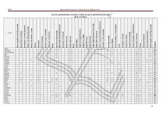 Ağrı




     Bolu
     Bitlis


     Bursa
     Aydın

     Bartın




     Elazığ
     Düzce
     Artvin
     Adana




     Edirne
     Bingöl




     Çorum
     Burdur
     Bilecik




     Denizli
     Ankara




     Çankırı
     Batman
     Antalya




     Bayburt
     Amasya
     Aksaray



     Ardahan




     Erzincan
     Balıkesir
     Adıyaman




     Çanakkale



     Diyarbakır
                                                                                                                                                                                           MEB




                                                                                                                      ĠL ADI




     Afyonkarahisar




                                                               1
                                                                                               ĠĢitme Engelliler Sınıfı Öğretmenliği




                      1
                                          4
                                          2
                                                      1
                                                                   3
                                                                                   3
                                                                                               Kimya/Kimya Teknolojisi

                                                                                               Konaklama ve Seyahat Hizmetleri

                                                                                               Makine Tek./Makine Ressamlığı




                                  3
                                          1
                                                  1
                                                                           1
                                                                                               Makine Tek./Makine ve Kalıp

                                                                                               Matbaa




     6
     7
     2
                 3
                 1
                 3
                              2
                              1
                              1
                              5
                              4
                              5
                              7
                              1
                              1
                                                               5
                                                               8
                                                               3
                                                               4
                                                               1
                                                                                   3
                                                                                   2
                                                                                   1




                              13
                              12
                                                                                   25
                                                                                               Matematik




                 1
                                                                           1
                                                                                   1
                                                                                               Metal Teknolojisi




                                          1
                                                                                               Motorlu Araçlar Teknolojisi




     1
                                      2
                                                                   3
                                                                                   2
                                                                                   2
                                                                                               Muhasebe ve Finansman




     1
                      1
                                      1
                                      1
                                      9
                                                               1
                                                               1
                                                                           3
                                                                                       3




                 19
                                                                                               Müzik




     1
     4
                  8
                          2
                          1
                                       2
                                       1
                                                           7
                                                           1
                                                                   9
                                                                   2
                                                                                2
                                                                                4
                                                                                7
                                                                                4




                 19
                 62
                                      17
                                      26
                                                      32
                                                                               54
                                                                               14



                                                                                               Okul Öncesi Öğretmenliği




         1
                 1
                                  1
                                                                                           1




                                                                                               Öğretmenlik Meslek Bilgisi Dersleri

                                                                                               Pazarlama ve Perakende

                                                                                               Radyo-Televizyon




     1
     4
                  7
                  7
                          1
                          3
                          1
                                          8
                                          2
                                                   5
                                                   4
                                                   1
                                                   1
                                                   4
                                                   4
                                                   3
                                                   3
                                                   2
                                                   3
                                                   8
                                                   1




                 86
                                                  12
                                                  12
                                                  12




                                                                                               Rehber Öğretmen
                                                                       1




                                                                                               Rusça

                                                                                               Sağlık Bilgisi




         1
                 3
                                      1
                                      1
                                                  1
                                                           2
                                                                                       1




                                                                                               Sağlık/Acil Sağlık Hizmetleri

                                                                                               Sağlık/Çevre Sağlığı
                                                                                                                                                           (ĠLK ATAMA)




                                                                                               Sağlık/DiĢ Protez




         3
                 3
                                  1
                                      1
                                      1
                                      4
                                                           2
                                                               1
                                                                               1
                                                                                   4
                                                                                   1




                                                                                               Sağlık/HemĢirelik

                                                                                               Sağlık/Sağlık Hizmetleri Sekreterliği.


             1
                                                                                               Sağlık/Tıbbi Laboratuvar
                                                                                                                                                                                           Öğretmenlik İçin Başvuru ve Atama Kılavuzu (Ağustos 2011)




                                                                                               Sanat ve Tasarım/Ġç Mekan Dekorasyon
      5                                                                                        Seramik ve Cam Teknolojisi
      4
      4
      5
                       7
                                  3
                                       1
                                       2
                                                                9
                                                                                3
                                                                                6
                                                                                1




                      13
                                      17
                                      81
                                      28
                                      12
                                      92
                                      19
                                                               15
                                                               11
                                                                               10




     110
                                                                               137
                                                                               100




                                                                                               Sınıf Öğretmenliği
                                                                                                                                        ALANLAR BAZINDA ATAMA YAPILACAK ĠL KONTENJANLARI




     1
     7
     1
                 7
                 2
                 2
                                      1
                                      2
                                                                   4
                                                                   1
                                                                                   2
                                                                                   2
                                                                                   2
                                                                                   2




                                      12
                                                      11
                                                                                   13




                                                                                               Sosyal Bilgiler

                                                                                               Tarım Tek./Bahçe ve Tarla Bitkileri
         2
                 1
                              1
                                      1
                                      1
                                      7
                                      1
                                                  2
                                                  5
                                                           2
                                                               1
                                                               3
                                                               1
                                                                                   3




                                                                                               Tarih
                  1
                  5
                              1
                                      1
                                              4
                                                                                   2




                 16




                                                                                               Teknoloji ve Tasarım

                                                                                               Tekstil Tek./Tekstil

                                                                                               Tekstil Tek/Tekstil Ġplik
                 1
                                                                       1




                                                                                               Tesisat Teknolojisi ve Ġklimlendirme
     6
     3
     2
     6
     5
     3
     7
     2
     5
     1
     9
     6
     2
     7
     2
     2
     1
     9
     1
     3
     2
     8
     1
     1




     23
     11
     24
     12
     11
     28




                                                                                               Türk Dili ve Edebiyatı
     2
     6
     1
     2
                      4
                      1
                                  2
                                  1
                                  9
                                  3
                                                      8
                                                      2
                                                      5
                                                      5
                                                      7
                                                      3
                                                      4
                                                      1
                                                      2
                                                      4
                                                      4
                                                      8




     12
                                  17
                                                      10
                                                      34




                                                                                               Türkçe

                                                                                               UlaĢtırma Hizmetleri
         1
                                  1
                                      4
                                                                       1
                                                                       1




                                                                                               Yiyecek Ġçecek Hizmetleri
     2
     1
     1
     3
     9
     1
                          2
                                  4
                                      3
                                              3
                                              1
                                              1
                                              8
                                                           5
                                                                       7
                                                                       4
                                                                                   4
                                                                                   2
                                                                                   4
                                                                                           2




                                                                                               Zihin Engelliler Sınıfı Öğretmenliği
39
       8




      46
      75
      15
      69
      42
      43
      34
      14
      38
      12
      84
      45
      11
      76
      18
      47
      46
      51
      19
      27
      87
      42




                                                                                               Toplam
     488
     275
     190
     275
     110
     475
     150
 
