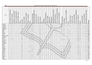 Muş
     Kars




     Kilis
     Iğdır




     Ordu
     İzmir
     Hatay




     Niğde
     Muğla
     Konya
     Isparta




     Mersin
     Mardin
     Manisa
     Kocaeli
     Kayseri
     Giresun




     İstanbul
     Hakkari




     Kırşehir




     Malatya
     Kütahya
     Karabük
     Erzurum




     Nevşehir
     Karaman
     Eskişehir




     Kırıkkale
     Kırklareli




     Osmaniye
     Gaziantep
                                                                                                                                             MEB




     Kastamonu
                                                                                                                           ĠL ADI




     Gümüşhane




     Kahramanmaraş




                               1
                                                1
                                                                     2
                                                                                                    ĠĢitme Engelliler Sınıfı Öğretmenliği




     2
          1
          1
              6
                                                    4
                                                    1
                                                                     4
                                                                           1
                                                                               1
                                                                                       1
                                                                                               1
                                                                                               3
                                                                                                    Kimya/Kimya Teknolojisi




                                                1
                                                                                                    Konaklama ve Seyahat Hizmetleri




                                                                     2
                                                                                                    Makine Tek./Makine Ressamlığı




                                                                     2
                                                                                                    Makine Tek./Makine ve Kalıp




                                                                     2
                                                                                                    Matbaa




     7
     2
     1
     1
     3
     2
     4
     7
     8
     6
     3
     1
     1
                                                3
                                                7
                                                4
                                                1
                                                6
                                                1
                                                1
                                                6
                                                                               8
                                                                               5
                                                                               3
                                                                               1
                                                                               9




     15
     19
                                                10
                                                17
                                                                               15
                                                                                                    Matematik




                                                                     3
                                                                                               1    Metal Teknolojisi




                                                    1
                                                                     1
                                                                                                    Motorlu Araçlar Teknolojisi




              4
                                                                     7
                                                                           2
                                                                                   1
                                                                                   1
                                                                                                    Muhasebe ve Finansman




     2
          3
               2
                               2
                               2
                               1
                                                1
                                                1
                                                8
                                                1
                                                1
                                                                           2
                                                                               4
                                                                               2
                                                                               2
                                                                               1




              16
                                                                     26
                                                                                                    Müzik




      8
      7
               3
               7
               2
               3
               5
               6
               1
                                                 4
                                                 2
                                                 1
                                                 3
                                                                  7
                                                                            6
                                                                            7
                                                                            4




     11
     38
              52
              10
                                                18
                                                                 26
                                                                           17
                                                                           14
                                                                           20
                                                                                               60




                                                                101
                                                                                                    Okul Öncesi Öğretmenliği




                       1
                                                        1
                                                                                                    Öğretmenlik Meslek Bilgisi Dersleri
                                                                     2

                                                                                                    Pazarlama ve Perakende




          1
                                                                                                    Radyo-Televizyon




      4
      4
      2
      1
               9
               3
               1
               1
               8
               4
               2
                                                  5
                                                  6
                                                  7
                                                  8
                                                  2
                                                  3
                                                  8
                                                  5
                                                  7
                                                  9
                                                  3
                                                  2
                                                  4
                                                  4
                                                                                               9




     11
              42
                                                 11




                                                                                                    Rehber Öğretmen
                                                104




                                                                                                    Rusça
                                                                     1




                                                                                                    Sağlık Bilgisi




          1
                           1
                                                1
                                                            1
                                                                     1
                                                                     1
                                                                                   1




                                                                                                    Sağlık/Acil Sağlık Hizmetleri




          1
                                                                                                    Sağlık/Çevre Sağlığı

                                                                                                    Sağlık/DiĢ Protez




          6
                   2
                                            1
                                            1
                                                1
                                                        1
                                                        1
                                                        2
                                                                     2
                                                                           3
                                                                                   2




                                                                                                    Sağlık/HemĢirelik
                           1




                                                                                                    Sağlık/Sağlık Hizmetleri Sekreterliği.
          1
                                                                     1




                                                                                                    Sağlık/Tıbbi Laboratuvar
                                                                                                                                             Öğretmenlik İçin Başvuru ve Atama Kılavuzu (Ağustos 2011)




                                                                     1




                                                                                                    Sanat ve Tasarım/Ġç Mekan Dekorasyon
                                                                     2




                                                                                                    Seramik ve Cam Teknolojisi
      8
      3
      6
                                    8
                                            5
                                                 7
                                                 6
                                                 5
                                                                            9
                                                                            4




     15
     12
     13
     11
     13
                                   25
                                                20
                                                                46
                                                                           19
                                                                           15
                                                                           10
                                                                           20




     223
     127
                                                                     345
                                                                           133
                                                                           120




                                                                                                    Sınıf Öğretmenliği
     2
         1
              3
              1
              1
              3
              3
                                                2
                                                8
                                                                4
                                                                1
                                                                           1
                                                                           2
                                                                           5
                                                                                       1
                                                                                       1
                                                                                       2




         18
              13
                                                                14
                                                                                       14




                                                                                                    Sosyal Bilgiler

                                                                                                    Tarım Tek./Bahçe ve Tarla Bitkileri
     1
          7
              1
              3
              1
              3
                                   1
                                                1
                                                2
                                                4
                                                1
                                                1
                                                2
                                                                     1
                                                                     3
                                                                               3
                                                                                               1
                                                                                               8




                                                                     13




                                                                                                    Tarih
     2
          5
                               2
                               1
                                                    7
                                                                           4
                                                                           1
                                                                                           2




              11
                                                                     22




                                                                                                    Teknoloji ve Tasarım
                                                                     1




                                                                                                    Tekstil Tek./Tekstil

                                                                                                    Tekstil Tek/Tekstil Ġplik
                                                    2
                                                                     2
                                                                           1
                                                                                   2




                                                                                                    Tesisat Teknolojisi ve Ġklimlendirme
     1
     9
          1
          2
          4
          6
          5
          1
          1
                                                1
                                                4
                                                4
                                                2
                                                1
                                                8
                                                1
                                                4
                                                4
                                                6
                                                4
                                                2
                                                6




          12
          32
          15
          11
                                                10
                                                11
                                                14
                                                10
                                                59




                                                                                                    Türk Dili ve Edebiyatı
     4
     3
          2
          3
          1
          1
                               5
                               5
                                        2
                                                2
                                                1
                                                4
                                                2
                                                8
                                                2
                                                4
                                                3
                                                4
                                                5
                                                2
                                                5
                                                4




          14
          17
                                                15
                                                17
                                                15
                                                20




                                                                                                    Türkçe
                                                                     2




                                                                                                    UlaĢtırma Hizmetleri
                               1
                                                                     1
                                                                     4
                                                                           1
                                                                                   1
                                                                                   1




                                                                                                    Yiyecek Ġçecek Hizmetleri
     1
     2
     3
     3
     2
              8
              3
              5
                                3
                                1
                                            1
                                            1
                                                4
                                                        2
                                                        2
                                                        5
                                                                           3
                                                                           9
                                                                                   2
                                                                                   2
                                                                                   8
                                                                                               5




                               12
                                                                     45




                                                                                                    Zihin Engelliler Sınıfı Öğretmenliği
40
        9




       12
       96
       46
       34
       20
       43
       47
       69
       50
       89
       27
       12
       19
       55
       63
       56
       26
       28
       24
       66
       79
       69
       78
       21




                                                                                                    Toplam
      499
      575
      103
      275
      183
      166
      274
      375




     1.064
 