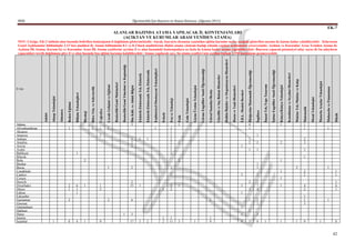 MEB                                                                                                                                                                                                                                                              Öğretmenlik İçin Başvuru ve Atama Kılavuzu (Ağustos 2011)

                                                                                                                                                                                                                                                                                                                                                                                                                                                                                                                                                                                                                                                                                                                                                                                                                                                                                                                                                                     EK-7
                                                                                                                                                                               ALANLAR BAZINDA ATAMA YAPILACAK ĠL KONTENJANLARI
                                                                                                                                                                                  (AÇIKTAN VE KURUMLAR ARASI YENĠDEN ATAMA)
 NOT: Çizelge, EK-2 tabloda alan bazında belirtilen kontenjanın il dağılımını göstermektedir. Ancak, baĢvuru ekranına yansıtılan eğitim kurumu sayısı, aĢağıda gösterilen sayının üç katına kadar çıkabilecektir. Kılavuzun
 Genel Açıklamalar bölümünün 2.11’inci maddesi ile Atama bölümünün 8.2 ve 8.3’üncü maddelerine iliĢkin atama yöntemi baĢlığı altında yapılan açıklamalar çerçevesinde; Açıktan ve Kurumlar Arası Yeniden Atama ile
 Açıktan Ġlk Atama, Kurum Ġçi ve Kurumlar Arası Ġlk Atama çeĢitlerine ayrılan il ve alan bazındaki kontenjanlara en fazla üç katına kadar atama yapılabilecektir. BaĢvuru yapacak potansiyel aday sayısı ile bu adayların
 yapacakları tercih dağılımına göre il ve alan bazında boĢ eğitim kurumu kalabilecektir. Atama yapılacak sayı, bu atama çeĢitleri için ayrılan toplam 1.154 kontenjanı geçmeyecektir.




                                                                                                                                                                                                                                                                                                                                                                                                                                                                                                                                                                                      Halkla ĠliĢkiler ve Organizasyon Hizmetleri
                                                                                                                                                                                                            Denizcilik/Gemi Yönetimi ve Kaptanlığı




                                                                                                                                                                                                                                                                                                                                                            Endüstriyel Otomasyon Teknolojileri




                                                                                                                                                                                                                                                                                                                                                                                                                                                                                     Görme Engelliler Sınıfı Öğretmenliği
                                                                                                                                                                                                                                                                                                                      Elektrik-Elektronik Tek./Elektronik




                                                                                                                                                                                                                                                                                                                                                                                                                                                                                                                                                                                                                                                                                                                                                                     ĠĢitme Engelliler Sınıfı Öğretmenliği
                                                                                                                                                                                                                                                                                                                                                                                                                                                                                                                                                                                                                                                                                         Ġlköğretim Matematik Öğretmenliği




                                                                                                                                                                                                                                                                                                                                                                                                                                                                                                                                                                                                                                                                                                                                                                                                                                       Konaklama ve Seyahat Hizmetleri
                                                                                                                                                                                                                                                                                  Elektrik-Elektronik Tek./Elektrik




                                                                                                                                                                                                                                                                                                                                                                                                                                                                                                                                                    Güzellik ve Saç Bakım Hizmetler




                                                                                                                                                                                                                                                                                                                                                                                                                                                                                                                                                                                                                                                                                                                                                                                                                                                                         Makine Tek./Makine ve Kalıp




                                                                                                                                                                                                                                                                                                                                                                                                                                                                                                                                                                                                                                                                                                                                                                                                                                                                                                                                       Motorlu Araçlar Teknolojisi
                                                                                                                                                                               Denizcilik/Gemi Makineleri




                                                                                                                                                                                                                                                                                                                                                                                                                                                                                                                                                                                                                                                                                                                                         ĠnĢaat Tek./Yapı Tasarımı
                                                                                                                                                   Çocuk GeliĢimi ve Eğitimi




                                                                                                                                                                                                                                                                                                                                                                                                                                                                                                                                                                                                                                                                                                                                                                                                             Kimya/Kimya Teknolojisi
                                                                                                                                                                                                                                                                                                                                                                                                                                                          Giyim Üretim Teknolojisi
                                                                                                                                                                                                                                                     Din Kült. ve Ahlak Bilgisi




                                                                                                                                                                                                                                                                                                                                                                                                                                                                                                                                                                                                                                    Hasta ve YaĢlı Hizmetleri
                                                                                                             Büro Yön. ve Sekreterlik




                                                                                                                                                                                                                                                                                                                                                                                                                                                                                                                                                                                                                                                                                                                                                                                                                                                                                                                                                                     Muhasebe ve Finansman
İl Adı




                                                                                                                                                                                                                                                                                                                                                                                                                                                                                                                            Görsel Sanatlar/Resim




                                                                                                                                                                                                                                                                                                                                                                                                                                                                                                                                                                                                                                                                Ġ.H.L. Meslek Dersleri
                                                                          BiliĢim Teknolojileri
                            AhĢap Teknolojisi




                                                                                                                                                                                                                                                                                                                                                                                                                                                                                                                                                                                                                                                                                                                                                                                                                                                                                                                   Metal Teknolojisi
                                                                                                                                                                                                                                                                                                                                                                                                            Fen ve Teknoloji



                                                                                                                                                                                                                                                                                                                                                                                                                                       Gıda Teknolojisi
                                                          Beden Eğitimi




                                                                                                                                                                                                                                                                                                                                                                                                                                                                                                                                                                                                                                                                                                                                                                                                                                                                                                       Matematik
                                                                                                                                        Coğrafya
                                                Almanca




                                                                                                                                                                                                                                                                                                                                                                                                                                                                                                                                                                                                                                                                                                                             Ġngilizce
                                                                                                  Biyoloji




                                                                                                                                                                                                                                                                                                                                                                                                  Felsefe
                   Adalet




                                                                                                                                                                                                                                                                                                                                                                                                                                                                                                                                                                                                                                                                                                                                                                                                                                                                                                                                                                                             Müzik
                                                                                                                                                                                                                                                                                                                                                                                                                               Fizik
Adana                                                                                                                                                                                                                                                    3                                                                                                                                                                     1                                                                                                                                                                                                                                                               4                                                                                                             1                                                                                         1
Afyonkarahisar                                              1                                                    1                       1             1                                                                                                                                                                                                          1                                         3                                                                                                                                                                                                                                                                                  1                                                                                                                                                                                                       1                                                             1
Aksaray                                                                                                                                                                                                                                                                                                                                                                                                     1
Amasya                                                                                                                                   1                                                                                                                                                                                                                                                                  1                                                                                                                                                                                                                                                                                                                 1
Ankara                                                                                                                                                                                                                                                   1                        1                                   1                                                                                     2                                                                                                                                                                                                                                                                                  1                                                                                                                                                                                                       2
Antalya                                                                                                                                                                                                                                                  2                                                                                                                                                  2                  1                                                                                                                                                                                                                                                               2                              2                                                                              2                                                                                         3
Artvin                                                                                                                                                                                                                                                   1                                                                                                                                                  1                                                                                                                                                                                                                                                      1
Aydın                                                                                                                                                                                                                                                                                                                                                                                                       1                                                                                                                                                                                                                                                                                  1                              1                                                                                                                                                                        1
Balıkesir                                                                    1                                                                                                                                                                                                                                                                                                                              2
Bilecik                                                                                                                                                                                                                                                                                                                                                                                                                                                                                                                                                                                                                                                                                                                                                                                                                                                                                                1
Bolu                                                                                              2                                                                                                                                                                                                                                                                                                                            2                                                                                                                                                                                                                                                                                                                                                                             1
Burdur                                                                                                                                                                                                                                                                                                                                                                                                                                                                                                                                                                                                                                                                                                                        1
Bursa                                                                                                                                                  1                                                                                                 2                                                                                                                                                  2                                                                                                                                                                                                                                                                                                                 1                                                                                                                                              3                                                                                       1
Çanakkale                                                                                                                                                                                                                                                                                                                                                                                                                                                                                                                                                                                                                                                                                                                                                                                                    1                                                                                         2                                                                                      1
Çankırı                                                                                                                                                                                                                                                                                                                                                                                                     1                                                                                                                                                                                                                                                      3                                                          1                                                                                                                                                                        2                                                                                      1
Çorum                                                                                                                                                                                                                                                                                                                                                                                                                                                                                                                                                                                                                                                                                                                                                                                                        1
Denizli                                                                                                                                                                                                                                               2                                                                                                                                                                                                                                                                                                                                                                                                                                        2                              1                                                                                                                                                                                                                                                               1
Diyarbakır                                                  2                6                    1                                      1                                                                                                           15                           1                                                                                                                         2                  1                                                                                                                                                                                                                                   3                                                          7                                                                              1                                                                                         4                                                                                      4
Düzce                                                       1                1                                                           2                                                                                                                                                                                                                                                        1         2                                                                                                                                                                                                                                                                                  1                              4                                                                                                                                                                        2                                                                                      1
Edirne                                                                       1                                                                                                                                                                                                                                                                                                                                                                                                                                                                                                                                                                                     1
Eskişehir                                                                                                                                                                                                                                                                                                                                                                                                                                                                                                                                                                                                                                                                                                                                                                                                                                                                                              1
Gaziantep                                                   2                                                                                          2                                                                                                 6                                                                                                                                                                                                                                                                     1                                                                                                                                                               1                              3                                                                                                                                                                        1                                                             1
Giresun                                                                                                                                                                                                                                                                                                                                                                                                                                                                                                                                                                                                                                                                                                                       2                                                                                                                                                                        3
Gümüşhane                                                                                                                                                                                                                                                                                                                                                                                                                                                                                                                                                                                                                                                          1
Hakkari                                                                                                                                                                                                                                                                                                                                                                                                                                                                                                                                                                                                                                                                                        1
Hatay                                                                                                                                                                                                             1                                      3                                                                                                                                                                                                                                                                                                                                                                                                         1                                                          3
Isparta                                                                                                                                                                                                                                                                                                                                                                                           1          1                                                                                                                 1
İstanbul                       1                            8                4                    1                                      9                                                                                                           17                           3                                   2                                                                           2         11                 3                              1                                                                9                                                                                                                                   9                           5                              8              1                                                               1                                                               1                         9                                   1                                                  8


                                                                                                                                                                                                                                                                                                                                                                                                                                                                                                                                                                                                                                                                                                                                                                                                                                                                                                                                                                                             42
 