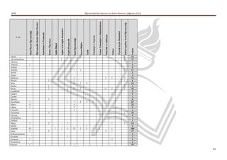 MEB                                                                                                                                                                                                                                      Öğretmenlik İçin Başvuru ve Atama Kılavuzu (Ağustos 2011)




                                                                                                                                                                                                                                                                          Tesisat Teknolojisi ve Ġklimlendirme
                                            Öğretmenlik Meslek Bilgisi Dersleri




                                                                                                                                                                                                                                                                                                                                                                               Zihin Engelliler Sınıfı Öğretmenliği
                                                                                                                                              Sağlık/Acil Sağlık Hizmetleri
                 Okul Öncesi Öğretmenliği




                                                                                                                                                                                                                                                                                                                                                   Yiyecek Ġçecek Hizmetleri
                                                                                  Pazarlama ve Perakende




                                                                                                                                                                                                                                                                                                                 Türk Dili ve Edebiyatı
                                                                                                                                                                                                                                                   Teknoloji ve Tasarım
      İl Adı




                                                                                                                                                                                                  Sınıf Öğretmenliği
                                                                                                           Rehber Öğretmen




                                                                                                                                                                              Sağlık/HemĢirelik




                                                                                                                                                                                                                       Sosyal Bilgiler
                                                                                                                             Sağlık Bilgisi




                                                                                                                                                                                                                                                                                                                                                                                                                      Toplam
                                                                                                                                                                                                                                                                                                                                          Türkçe
                                                                                                                                                                                                                                           Tarih
Adana                                                                                                                                                                                                                  3                                                                                                                                                       1                                      14
Afyonkarahisar                                                                                                                                3                                                                                                                                                                                                    1                           2                                      17
Aksaray                                                                                                                                                                                                                                                                                                                                                                                                                1
Amasya           1                                                                                                                                                                                                                                                                                                                                                                                                     4
Ankara                                                                                                                                                                                                                                                                                                                                                                                                                 8
Antalya                                                                                                                                                                                           1                    1                                                                                                                                                       1                                      17
Artvin                                                                                                                                                                                                                                                                                                                                                                                                                 3
Aydın                                                                                                                                                                                                                                                                                                                                                                                                                  4
Balıkesir                                                                                                                                                                                         3                                                                                                              1                        1                                    3                                      11
Bilecik                                                                                                    2                                                                                      2                                                                                                                                                                            1                                       6
Bolu                                                                                                                                                                                              6                    2                  2                                                                                                                                                                           15
Burdur                                                                                                     2                                                                                                                                                                                                                                                                   1                                       4
Bursa                                                                                                      2                                                                  2                   11                   2                                                                                         13                       1                                    2                                      43
Çanakkale                                                                                                                                                                     1                                                                                                                                                                                                                                        5
Çankırı                                                                                                                                                                                                                                                                                                                                   1                                                                            9
Çorum                                                                                                                                                                                                                                                                                                                                                                                                                  1
Denizli                                                                                                    2                                                                                                                                                                                                                                                                                                           8
Diyarbakır       3                                                                                                                                                            1                   7                    4                  2        2                                                                                                                                                                  67
Düzce            4                                                                                                                                                                                4                                                                                                                                                                                                                   23
Edirne           1                                                                                                                                                                                2                                                                                                                                                                                                                    5
Eskişehir                                                                                                                                                                                         2                                                                                                                                                                                                                    3
Gaziantep                                                                                                  3                                                                                                                              1                                                                      1                                                             2                                      24
Giresun                                                                                                                                                                                                                                                                   1                                                                                                                                            6
Gümüşhane                                                                                                                                                                                                                                                                                                                                                                                                              1
Hakkari                                                                                                                                                                                                                                                                                                                                                                                                                1
Hatay            1                                                                                         2                                                                  1                                                                                                                                                           1                                    1                                      14
Isparta                                                                                                                                                                                                                                   1                                                                                                                                                                            4
İstanbul         19                                                                                                          1                1                               3                   32                   3                  3        7                      1                                                               1                                                                           185
İzmir            3                                                                                         5                                                                                                                                                                                                     3                        1                                                                           17
Kahramanmaraş                                                                                                                                                                                                                                                                                                                                                                                                          4
Karabük                                                                                                                                                                       1                                                                                                                                                                                                                                        2
Karaman          1                                                                                                                                                                                                                                                                                                                        2                                                                            9
Kastamonu                                                                                                                                                                                                                                                                                                                                                                                                              3
Kayseri          1                                                                                                                                                                                1                                                                                                                                                                                                                   19

                                                                                                                                                                                                                                                                                                                                                                                                                               44
 