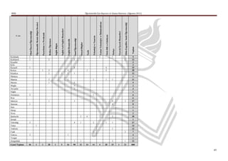 MEB                                                                                                                                                                                                                                     Öğretmenlik İçin Başvuru ve Atama Kılavuzu (Ağustos 2011)




                                                                                                                                                                                                                                                                          Tesisat Teknolojisi ve Ġklimlendirme
                                           Öğretmenlik Meslek Bilgisi Dersleri




                                                                                                                                                                                                                                                                                                                                                                               Zihin Engelliler Sınıfı Öğretmenliği
                                                                                                                                             Sağlık/Acil Sağlık Hizmetleri
                Okul Öncesi Öğretmenliği




                                                                                                                                                                                                                                                                                                                                                   Yiyecek Ġçecek Hizmetleri
                                                                                 Pazarlama ve Perakende




                                                                                                                                                                                                                                                                                                                 Türk Dili ve Edebiyatı
       İl Adı




                                                                                                                                                                                                                                                   Teknoloji ve Tasarım
                                                                                                                                                                                                 Sınıf Öğretmenliği
                                                                                                          Rehber Öğretmen




                                                                                                                                                                             Sağlık/HemĢirelik




                                                                                                                                                                                                                       Sosyal Bilgiler
                                                                                                                            Sağlık Bilgisi




                                                                                                                                                                                                                                                                                                                                                                                                                      Toplam
                                                                                                                                                                                                                                                                                                                                          Türkçe
                                                                                                                                                                                                                                           Tarih
Kırıkkale       1                                                                                                                                                                                                                                                         1                                                               1                                                                           5
Kırklareli      1                                                                                         2                                                                                      2                    1                                                                                                                                                        1                                      12
Kırşehir                                                                                                                                                                                                                                                                                                                                                                                                              3
Kilis                                                                                                                                                                                                                                                                                                                                                                                                                 3
Kocaeli         1                                                                                                                                                                                4                                                                                                               4                                                                                                    15
Konya                                                                            1                        2                                                                  4                                                            1                                                                      4                                                                                                    28
Kütahya                                                                                                   2                                  1                               1                   1                                                                                                                                                                                                                    12
Malatya                                                                                                                                                                                                                                                                                                                                                                                                               1
Manisa                                                                                                    2                                                                  1                                                                     1                                                             1                        1                                                                           11
Mersin                                                                                                    1                                                                                      2                                                                                                                                                                                                                    5
Muğla                                                                                                                                                                                            1                                                                                                                                                                                                                    2
Nevşehir                                                                                                                                                                                         1                                                                                                                                                                                                                    4
Niğde                                                                                                                                                                                                                                                                                                                                                                                                                 1
Osmaniye        2                                                                                                                                                                                                                                  1                                                                                                                                                                  6
Rize                                                                                                                                                                                                                                                                                                                                                                                                                  6
Sakarya                                                                                                   1                                                                                      3                                                                                                                                        4                                    3                                      17
Samsun          1                                                                                                                                                                                                                                                                                                                         4                                                                           8
Siirt                                                                                                                                                                                                                                                                                                                                                                                                                 1
Sinop                                                                                                                                                                                                                                                                                                                                                                                                                 1
Sivas                                                                                                                                                                                                                                                                                                                                                                                                                 2
Şanlıurfa                                                                                                                                                                                                             3                   4                               1                                                               3                                                                           30
Şırnak                                                                                                                                                                                                                                                                                                                                                                                                                1
Tekirdağ        3                                                                                                                                                                                4                    1                            2                                                             1                        1                                                                           27
Tokat                                      1                                                                                                                                                                                                                                                                                                                                                                          14
Trabzon                                                                                                                                                                                                                                                                                                                                   1                                                                           12
Uşak                                                                                                                                                                                                                                               1                                                                                                                           2                                      7
Yalova          3                                                                                                                                                            1                                                                                                                                                                                                                                        4
Yozgat                                                                                                                                                                                                                                                                                                                                                                                                                1
Zonguldak                                                                                                                                                                                        1                    1                                                                                                                   2                                    1                                      12
Genel Toplam    46                         1                                     1                        28                1                5                               16                  90                   21                 14        14                     4                                      28                       25       1                           21                                     808

                                                                                                                                                                                                                                                                                                                                                                                                                               45
 