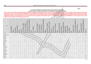 MEB                                                                                                                                                                                                                                                              Öğretmenlik İçin Başvuru ve Atama Kılavuzu (Ağustos 2011)


                                                                                                                                                                                                                                                                                                                                                                                                                                                                                                                                                                                                                                                                                                                                                                         EK-8
                                                                                                                                                                                                              ALANLAR BAZINDA ATAMA YAPILACAK ĠL KONTENJANLARI
                                                                                                                                                                                                          (AÇIKTAN ĠLK ATAMA, KURUM ĠÇĠ VE KURUMLAR ARASI ĠLK ATAMA)
 NOT: Çizelge, EK-2 tabloda alan bazında belirtilen kontenjanın il dağılımını göstermektedir. Ancak, baĢvuru ekranına yansıtılan eğitim kurumu sayısı, aĢağıda gösterilen sayının üç katına kadar
 çıkabilecektir. Kılavuzun Genel Açıklamalar bölümünün 2.11’inci maddesi ile Atama bölümünün 8.2 ve 8.3’üncü maddelerine iliĢkin atama yöntemi baĢlığı altında yapılan açıklamalar çerçevesinde;
 Açıktan ve Kurumlar Arası Yeniden Atama ile Açıktan Ġlk Atama, Kurum Ġçi ve Kurumlar Arası Ġlk Atama çeĢitlerine ayrılan il ve alan bazındaki kontenjanlara en fazla üç katına kadar atama
 yapılabilecektir. BaĢvuru yapacak potansiyel aday sayısı ile bu adayların yapacakları tercih dağılımına göre il ve alan bazında boĢ eğitim kurumu kalabilecektir. Atama yapılacak sayı, bu atama
 çeĢitleri için ayrılan toplam 1.154 kontenjanı geçmeyecektir.




                                                                                                                                                                                                                                                                                                                                                                                                                                                                                                                                                                                                                                                                                                                Tesisat Teknolojisi ve Ġklimlendirme
                                                                                                                                                                                                          Elektrik-Elektronik Tek./Elektronik




                                                                                                                                                                                                                                                                                                                                                                 Ġlköğretim Matematik Öğretmenliği




                                                                                                                                                                                                                                                                                                                                                                                                                                                                                                                                                                                                                                                                                                                                                                                                                     Zihin Engelliler Sınıfı Öğretmenliği
                                                                                                                                                                      Elektrik-Elektronik Tek./Elektrik




                                                                                                                                                                                                                                                                                                                                                                                                                                           Makine Tek./Makine ve Kalıp




                                                                                                                                                                                                                                                                                                                                                                                                                                                                                                                                                                                      Sağlık/Acil Sağlık Hizmetleri
                                                                                                                                                                                                                                                                                                                                                                                                                                                                                                                                         Okul Öncesi Öğretmenliği
                                                                                                             Çocuk GeliĢimi ve Eğitimi




                                                                                                                                                                                                                                                                                                                                                                                                                                                                                                                                                                                                                                                                                                                                                                                         Yiyecek Ġçecek Hizmetleri
                                                                                                                                                                                                                                                                                                                                                                                                                 Kimya/Kimya Teknolojisi
                                                                                                                                                                                                                                                                                     Giyim Üretim Teknolojisi
                                                                                                                                         Din Kült. ve Ahlak Bilgisi




                                                                                                                                                                                                                                                                                                                                                                                                                                                                                                         Muhasebe ve Finansman
                                                                                                                                                                                                                                                                                                                Görsel Sanatlar/Resim




                                                                                                                                                                                                                                                                                                                                                                                                                                                                                                                                                                                                                                                                                                                                                       Türk Dili ve Edebiyatı
                                                                                                                                                                                                                                                                                                                                        Ġ.H.L. Meslek Dersleri




                                                                                                                                                                                                                                                                                                                                                                                                                                                                                                                                                                                                                                                                                         Teknoloji ve Tasarım
                                                               BiliĢim Teknolojileri




       İl Adı




                                                                                                                                                                                                                                                                                                                                                                                                                                                                                                                                                                                                                                          Sınıf Öğretmenliği
                 AhĢap Teknolojisi




                                                                                                                                                                                                                                                                                                                                                                                                                                                                                                                                                                    Rehber Öğretmen



                                                                                                                                                                                                                                                                                                                                                                                                                                                                                                                                                                                                                      Sağlık/HemĢirelik
                                                                                                                                                                                                                                                                                                                                                                                                                                                                                     Metal Teknolojisi
                                                                                                                                                                                                                                                          Fen ve Teknoloji




                                                                                                                                                                                                                                                                                                                                                                                                                                                                                                                                                                                                                                                               Sosyal Bilgiler
                                               Beden Eğitimi




                                                                                                                                                                                                                                                                                                                                                                                                                                                                         Matematik




                                                                                                                                                                                                                                                                                                                                                                                                                                                                                                                                                                                                                                                                                                                                                                                                                                                            TOPLAM
                                                                                                  Coğrafya
                                     Almanca




                                                                                                                                                                                                                                                                                                                                                                                                     Ġngilizce
                                                                                       Biyoloji




                                                                                                                                                                                                                                                                                                                                                                                                                                                                                                                                                                                                                                                                                                                                                                                Türkçe
                                                                                                                                                                                                                                                Felsefe




                                                                                                                                                                                                                                                                                                                                                                                                                                                                                                                                 Müzik




                                                                                                                                                                                                                                                                                                                                                                                                                                                                                                                                                                                                                                                                                 Tarih
                                                                                                                                                                                                                                                                             Fizik
Adana                                            2                                     1           1                                         1                                                                                                            2                                                        1                        1                                                         3                                                                                                                                                                                   1                                                 1                  2                 1                                                                        1                     1                                                                           19
Afyonkarahisar                       1           2                1                    1           1             1                                                                                                                              1         1                                                        1                        3                                                         2                                                                  5                                                       1          2                         8                                                 3                                                        1          1                        1                                    6                                 1                             2                                 46
Amasya                                                                                                                                                                                                                                                                                                                                                                                                                                                                   1                                                                                                                                                                                                                                                                                1                                                                                                 2
Ankara                                                                                                                                       1                                                                                                                                                                                                                                                                                                                                                                                                                                                                                                                                                                                                                                                                            1                                 2
Antalya                                                                                                                                                                                                                                                   1                  1                                                                                                                        1                                                                  2                                                                                            1                                                                                        3                                                                                          1                     2                                                                           12
Aydın                                                                                                                                        1                                                                                                                                                                                                                                                                                                                                                                                              1                         2                                                                                                                                                                                   1                                                               2                                 7
Balıkesir                                                                                                                                    2                                                                                                  1                                                                                                                                                                                                                                                                                                                                                                                           2                                                                                                                                   1                                         2                                 8
Bilecik                                                                                                                                                                                                                                                                                                                                                                                               2                                                                                                                                                               1                                                                                                                                                                                   1                                                                                                 4
Bolu                                                                                   1                                                                                                                                                                                                                                                                                                                                                                                                                                                                                                                                                                                                                                                                                                                                                                    1
Burdur                                                                                                                                                                                                                                                                       1                                                              2                                                                                                                            2                                                                                                                                              1                                                        1                                                                        1                                                                                                 8
Bursa                                1           2                                     1           1                                                                  1                                   1                                     1         2                                                                                                                                                                                    1                         2                                                                                                                                              1                   7                                                                                                                                                                                                               21
Çanakkale                                                                                                                                                                                                                                                                                                                                                              1                                                                                                                                                                                                                                                                                                                                                                                                                                                                                    1
Çankırı                                                                                                                                                                                                                                                                                                                                                                                                          1                                                                                                                                                                                                                          4                                                                                                                                                                                                               5
Çorum                                                                                                                                                                                                                                                                                                                                                                                                                                                                                1                                                                                                                                                                                                                                                                                                                                                                      1
Diyarbakır                                                                             1                                                 11                                                                                                               1                                                                                                                                                                                                                                                                                                                                                                                                                                                                                                                     1                                                                           14
Düzce                                                                                                                                                                                                                                                                                                                                       1                                                                                                                                                                                               1                                                                                                                                                                                                                                                                             1                                 3
Eskişehir                                                                                                                                                                                                                                                                    1                                                                                                                                                                                                                                                                                                                                                                                                                                                                                                                                                                              1
Gaziantep                                        1                1                                1                                         1                                                                                                  1         1                                                                                 1                                                                                                                            2                                                                                                                                                                                                                                                                                                                                                                                  9
Hatay                                                                                                                                        1                                                                                                            2                                                                                 3                                                         3                                                                  2                                                                  4                                                                                              1                                                                                                                                    2                                                                           18
İstanbul            1                                                                  1                                                     5                        1                                                                                   1                                                        2                                                   1                              1          3                                                                                                                                                                                                                        21                   1                 2                                                                                              1                                                                           41
İzmir                                                                                                                                                                                                                                                     3                                                                                                            2                              2                                                                  4                                                                                                                                                                                     1                            2                                                                                   1                                                                           15

                                                                                                                                                                                                                                                                                                                                                                                                                                                                                                                                                                                                                                                                                                                                                                                                                                                               46
 
