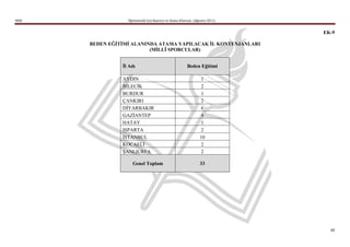MEB               Öğretmenlik İçin Başvuru ve Atama Kılavuzu (Ağustos 2011)


                                                                              EK-9

      BEDEN EĞĠTĠMĠ ALANINDA ATAMA YAPILACAK ĠL KONTENJANLARI
                          (MĠLLÎ SPORCULAR)


                Ġl Adı                                  Beden Eğitimi

                AYDIN                                            1
                BİLECİK                                          2
                BURDUR                                           1
                ÇANKIRI                                          2
                DİYARBAKIR                                       6
                GAZİANTEP                                        4
                HATAY                                            1
                ISPARTA                                          2
                İSTANBUL                                        10
                KOCAELİ                                          2
                ŞANLIURFA                                        2

                    Genel Toplam                                33




                                                                                48
 