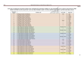 MEB                                                    Öğretmenlik İçin Başvuru ve Atama Kılavuzu (Ağustos 2011)

                                                                                                                                                 EK-10

      GENÇLĠK VE SPOR BAKANLIĞININ (SPOR GENEL MÜDÜRLÜĞÜ) 02/03/2010 TARĠHLĠ VE GMT.430.00/399 SAYILI YAZISI VE EKĠ LĠSTEYE GÖRE
          BEDEN EĞĠTĠMĠ ALANINA BAġVURU YAPACAK MĠLLÎ SPORCULARIN ATANMALARINDA ESAS ALINACAK ÖNCELĠK SIRALAMASI

             ÖNCELĠK
                                                                     YARIġMA ADI                                    KATEGORĠ          DERECESĠ
              SIRASI
                1      Olimpiyat Oyunları Ferdi Birincisi                                                              Ferdi        1. / Altın
                2      Parolimpik Oyunları Ferdi Birincisi                                                               “          1. / Altın
                3      Olimpiyat Oyunları Ferdi İkincisi                                                                 “          2. / Gümüş
                4      Parolimpik Oyunları Ferdi İkincisi                                                                “          2. / Gümüş
                5      Olimpiyat Oyunları Ferdi Üçüncüsü                                                                 “          3. / Bronz
                6      Parolimpik Oyunları Ferdi Üçüncüsü                                                                “          3. / Bronz
                7      Olimpiyat Oyunları Takım Birincisi                                                              Takım        1. / Altın
                8      Parolimpik Oyunları Takım Birincisi                                                               “          1. / Altın
                9      Olimpiyat Oyunları Takım İkincisi                                                                 “          2. / Gümüş
                10     Parolimpik Oyunları Takım İkincisi                                                                “          2. / Gümüş
                11     Olimpiyat Oyunları Takım Üçüncüsü                                                                 “          3. / Bronz
                12     Parolimpik Oyunları Takım Üçüncüsü                                                                “          3. / Bronz
                13     Dünya Şampiyonası Büyükler Ferdi Birincisi                                                  Büyükler/Ferdi   1. / Altın
                14     Dünya Şampiyonası Büyükler Ferdi İkincisi                                                         “          2. / Gümüş
                15     Dünya Şampiyonası Büyükler Ferdi Üçüncüsü                                                         “          3. / Bronz
                16     Dünya Şampiyonası Büyükler Takım Birincisi                                                  Büyükler/Takım   1. / Altın
                17     Dünya Şampiyonası Büyükler Takım İkincisi                                                         “          2. / Gümüş
                18     Dünya Şampiyonası Büyükler Takım Üçüncüsü                                                         “          3. / Bronz
                19     Avrupa Şampiyonası Büyükler Ferdi Birincisi                                                 Büyükler/Ferdi   1. / Altın
                20     Avrupa Şampiyonası Büyükler Ferdi İkincisi                                                        “          2. / Gümüş
                21     Avrupa Şampiyonası Büyükler Ferdi Üçüncüsü                                                        “          3. / Bronz
                22     Avrupa Şampiyonası Büyükler Takım Birincisi                                                 Büyükler/Takım   1. / Altın
                23     Avrupa Şampiyonası Büyükler Takım İkincisi                                                        “          2. / Gümüş
                24     Avrupa Şampiyonası Büyükler Takım Üçüncüsü                                                        “          3. / Bronz
                25     Üniversiad Oyunları Ferdi Birincisi                                                             Ferdi        1. / Altın
                26     Üniversiad Oyunları Ferdi İkincisi                                                                “          2. / Gümüş
                27     Üniversiad Oyunları Ferdi Üçüncüsü                                                                “          3. / Bronz
                28     Üniversiad Oyunları Takım Birincisi                                                             Takım        1. / Altın
                29     Üniversiad Oyunları Takım İkincisi                                                                “          2. / Gümüş
                30     Üniversiad Oyunları Takım Üçüncüsü                                                                “          3. / Bronz
                31     Dünya Şampiyonası Ümitler Ferdi Birincisi                                                    Ümitler/Ferdi   1. / Altın
                32     Dünya Şampiyonası Ümitler Ferdi İkincisi                                                          “          2. / Gümüş
                33     Dünya Şampiyonası Ümitler Ferdi Üçüncüsü                                                          “          3. / Bronz
                34     Dünya Şampiyonası Ümitler Takım Birincisi                                                   Ümitler/Takım    1. / Altın
                35     Dünya Şampiyonası Ümitler Takım İkincisi                                                          “          2. / Gümüş
                36     Dünya Şampiyonası Ümitler Takım Üçüncüsü                                                          “          3. / Bronz
                37     Dünya Şampiyonası Gençler Ferdi Birincisi                                                    Gençler/Ferdi   1. / Altın
                38     Dünya Şampiyonası Gençler Ferdi İkincisi                                                          “          2. / Gümüş
                                                                                                                                                    49
 