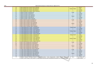 MEB                                               Öğretmenlik İçin Başvuru ve Atama Kılavuzu (Ağustos 2011)
      39   Dünya Şampiyonası Gençler Ferdi Üçüncüsü                                                                                            “         3. / Bronz
      40   Dünya Şampiyonası Gençler Takım Birincisi                                                                                     Gençler/Takım   1. / Altın
      41   Dünya Şampiyonası Gençler Takım İkincisi                                                                                            “         2. / Gümüş
      42   Dünya Şampiyonası Gençler Takım Üçüncüsü                                                                                            “         3. / Bronz
      43   Akdeniz Oyunları Ferdi Birincisi                                                                                                  Ferdi       1. / Altın
      44   Akdeniz Oyunları Ferdi İkincisi                                                                                                     “         2. / Gümüş
      45   Akdeniz Oyunları Ferdi Üçüncüsü                                                                                                     “         3. / Bronz
      46   Akdeniz Oyunları Takım Birincisi                                                                                                 Takım        1. / Altın
      47   Akdeniz Oyunları Takım İkincisi                                                                                                     “         2. / Gümüş
      48   Akdeniz Oyunları Takım Üçüncüsü                                                                                                     “         3. / Bronz
      49   Dünya Askeri Oyunları Ferdi Birincisi                                                                                             Ferdi       1. / Altın
      50   Dünya Askeri Oyunları Ferdi İkincisi                                                                                                “         2. / Gümüş
      51   Dünya Askeri Oyunları Ferdi Üçüncüsü                                                                                                “         3. / Bronz
      52   Dünya Askeri Oyunları Takım Birincisi                                                                                            Takım        1. / Altın
      53   Dünya Askeri Oyunları Takım İkincisi                                                                                                “         2. / Gümüş
      54   Dünya Askeri Oyunları Takım Üçüncüsü                                                                                                “         3. / Bronz
      55   Avrupa Şampiyonası Ümitler Ferdi Birincisi                                                                                    Ümitler/Ferdi   1. / Altın
      56   Avrupa Şampiyonası Ümitler Ferdi İkincisi                                                                                           “         2. / Gümüş
      57   Avrupa Şampiyonası Ümitler Ferdi Üçüncüsü                                                                                           “         3. / Bronz
      58   Avrupa Şampiyonası Ümitler Takım Birincisi                                                                                    Ümitler/Takım   1. / Altın
      59   Avrupa Şampiyonası Ümitler Takım İkincisi                                                                                           “         2. / Gümüş
      60   Avrupa Şampiyonası Ümitler Takım Üçüncüsü                                                                                           “         3. / Bronz
      61   Avrupa Şampiyonası Gençler Ferdi Birincisi                                                                                    Gençler/Ferdi   1. / Altın
      62   Avrupa Şampiyonası Gençler Ferdi İkincisi                                                                                           “         2. / Gümüş
      63   Avrupa Şampiyonası Gençler Ferdi Üçüncüsü                                                                                           “         3. / Bronz
      64   Avrupa Şampiyonası Gençler Takım Birincisi                                                                                    Gençler/Takım   1. / Altın
      65   Avrupa Şampiyonası Gençler Takım İkincisi                                                                                           “         2. / Gümüş
      66   Avrupa Şampiyonası Gençler Takım Üçüncüsü                                                                                           “         3. / Bronz
      67   Dünya Askeri Şampiyonası Ferdi Birincisi                                                                                          Ferdi       1. / Altın
      68   Dünya Askeri Şampiyonası Ferdi İkincisi                                                                                             “         2. / Gümüş
      69   Dünya Askeri Şampiyonası Ferdi Üçüncüsü                                                                                             “         3. / Bronz
      70   Dünya Askeri Şampiyonası Takım Birincisi                                                                                         Takım        1. / Altın
      71   Dünya Askeri Şampiyonası Takım İkincisi                                                                                             “         2. / Gümüş
      72   Dünya Askeri Şampiyonası Takım Üçüncüsü                                                                                             “         3. / Bronz
      73   Avrupa Askeri Şampiyonası Ferdi Birincisi                                                                                         Ferdi       1. / Altın
      74   Avrupa Askeri Şampiyonası Ferdi İkincisi                                                                                            “         2. / Gümüş
      75   Avrupa Askeri Şampiyonası Ferdi Üçüncüsü                                                                                            “         3. / Bronz
      76   Avrupa Askeri Şampiyonası Takım Birincisi                                                                                        Takım        1. / Altın
      77   Avrupa Askeri Şampiyonası Takım İkincisi                                                                                            “         2. / Gümüş
      78   Avrupa Askeri Şampiyonası Takım Üçüncüsü                                                                                            “         3. / Bronz
      79   Olimpiyat Oyunları, Parolimpik Oyunları, Dünya Şampiyonaları, Avrupa Şampiyonaları, Akdeniz Oyunları, Üniversiad                  Takım       En az on kez millî
           Oyunları, Askeri Oyunlar, Askeri Dünya ve Avrupa Şampiyonalarında takım müsabakalarına katılarak en az 10 kez millî olanlar                   sporcu olanlar




                                                                                                                                                                              50
 