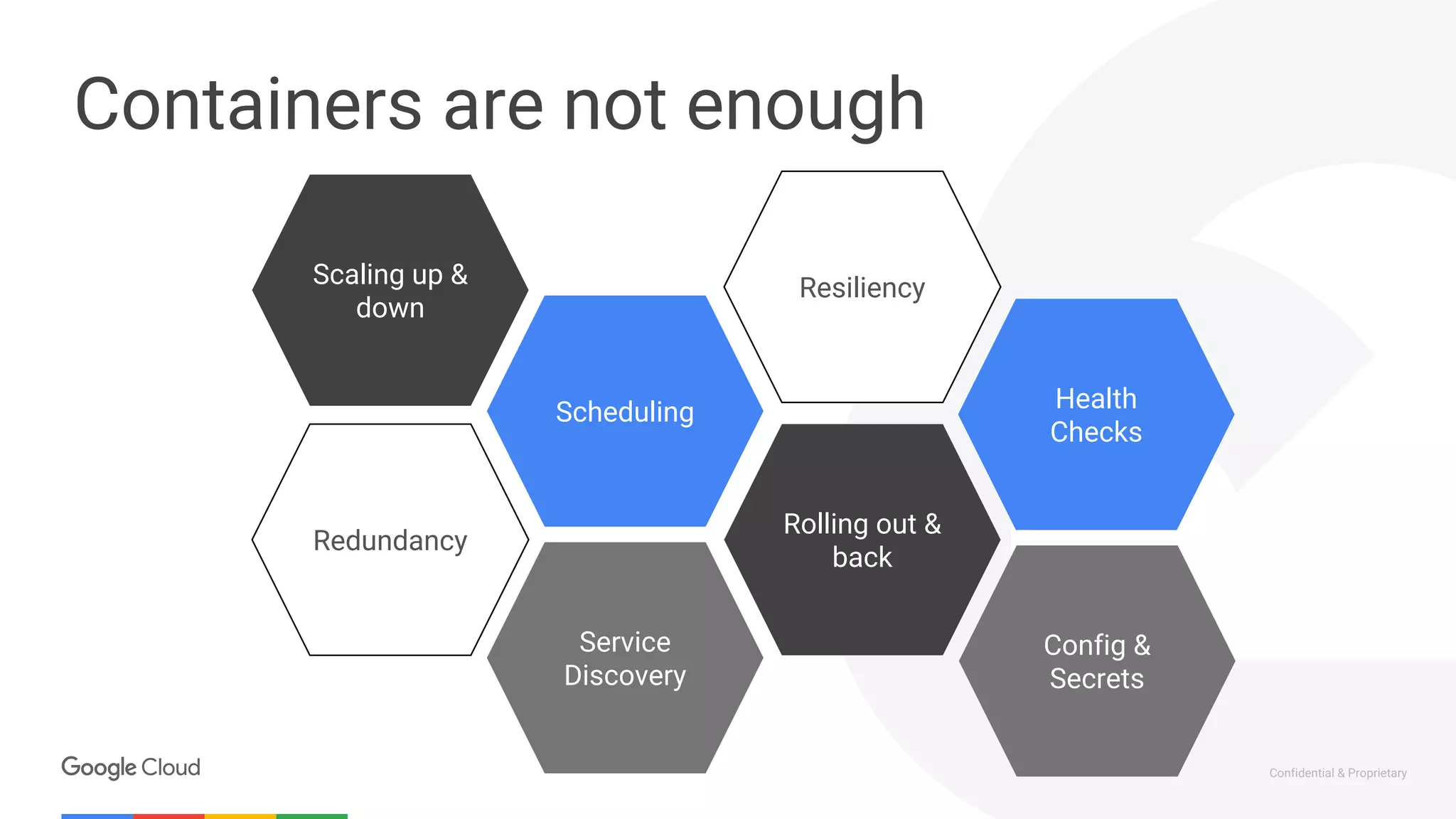 Confidential & Proprietary
Containers are not enough
Service
Discovery
Redundancy
Scheduling
Scaling up &
down
Rolling out &
back
Resiliency
Config &
Secrets
Health
Checks
 
