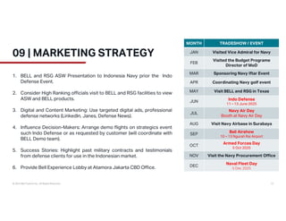 ATAMORA PRESENTATION 2026 FINAL FOR BELL IR CONFERENCE 2026 | PDF