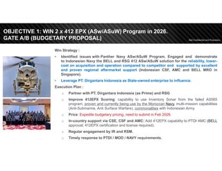 ATAMORA PRESENTATION 2026 FINAL FOR BELL IR CONFERENCE 2026 | PDF