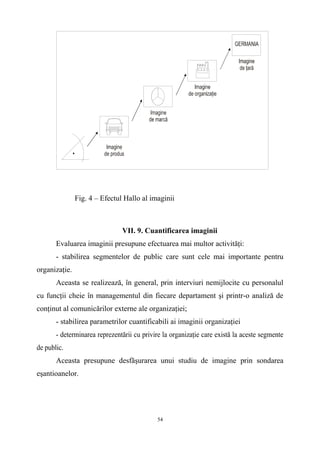 Fig. 4 – Efectul Hallo al imaginii
VII. 9. Cuantificarea imaginii
Evaluarea imaginii presupune efectuarea mai multor activităţi:
- stabilirea segmentelor de public care sunt cele mai importante pentru
organizaţie.
Aceasta se realizează, în general, prin interviuri nemijlocite cu personalul
cu funcţii cheie în managementul din fiecare departament şi printr-o analiză de
conţinut al comunicărilor externe ale organizaţiei;
- stabilirea parametrilor cuantificabili ai imaginii organizaţiei
- determinarea reprezentării cu privire la organizaţie care există la aceste segmente
de public.
Aceasta presupune desfăşurarea unui studiu de imagine prin sondarea
eşantioanelor.
54
 