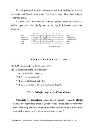 Ulterior, persoanele îşi vor exprima pe acelaşi tip de scală opţiunile pentru
organizaţia reală. Scorul mediu pentru fiecare reprezentare va fi apoi pus în tabele
şi exprimat grafic.
Se obţin astfel două profiluri distincte: profilul organizaţiei ideale şi
profilul organizaţiei reale ca în figura de mai jos; Fig. 5 - Schema de cuantificare
a imaginii
VIII. CAMPANIA DE COMUNICARE
VIII.1. Definiţie, conţinut, clasificare, obiective
VIII. 2. Planul campaniei de comunicare
VIII. 2.1. Definirea problemei
VIII. 2. 2. Analiza situaţiei
VIII. 2. 3. Stabilirea obiectivelor
VIII. 2. 4. Identificarea diferitelor categorii de public
VIII. 1. Definiţie, conţinut, clasificare, obiective
Campania de comunicare (după Robert Kendal) reprezintă efortul
susţinut de o organizaţie pentru a construi relaţii sociale demne de încredere
având drept scop atingerea anumitor obiective, efort bazat pe aplicarea unor
strategii de comunicare şi evaluare a rezultatelor obţinute5
.
5
Robert Kendall, Public Relations Campaign Strategies, Harper Collins Publishers, New York, 1992, p.3.
Bună
Implicare
Sensibilitate
Cald
Mare
Rea
Neimplicare
Insensibilitate
Rece
Mic
+4 +3 +2 +1 0 -1 -2 -3 -4
b – imagine reală
 