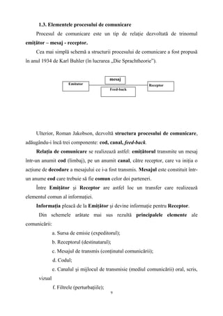 1.3. Elementele procesului de comunicare
Procesul de comunicare este un tip de relaţie dezvoltată de trinomul
emiţător – mesaj - receptor.
Cea mai simplă schemă a structurii procesului de comunicare a fost propusă
în anul 1934 de Karl Buhler (în lucrarea „Die Sprachtheorie”).
Ulterior, Roman Jakobson, dezvoltă structura procesului de comunicare,
adăugându-i încă trei componente: cod, canal, feed-back.
Relaţia de comunicare se realizează astfel: emiţătorul transmite un mesaj
într-un anumit cod (limbaj), pe un anumit canal, către receptor, care va iniţia o
acţiune de decodare a mesajului ce i-a fost transmis. Mesajul este constituit într-
un anume cod care trebuie să fie comun celor doi parteneri.
Între Emiţător şi Receptor are astfel loc un transfer care realizează
elementul comun al informaţiei.
Informaţia pleacă de la Emiţător şi devine informaţie pentru Receptor.
Din schemele arătate mai sus rezultă principalele elemente ale
comunicării:
a. Sursa de emisie (expeditorul);
b. Receptorul (destinatarul);
c. Mesajul de transmis (conţinutul comunicării);
d. Codul;
e. Canalul şi mijlocul de transmisie (mediul comunicării) oral, scris,
vizual
f. Filtrele (perturbaţiile);
9
Emitator Receptor
mesaj
Feed-back
 
