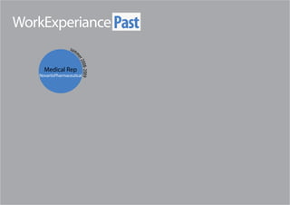 WorkExperiance Past
                   su m



                      me
                          r 20
                           08-2 00 9
      Medical Rep
    NovartisPharmaceutical
 