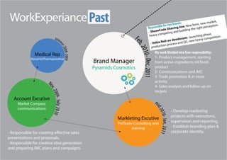WorkExperiance Past                                                                                             s:              market,
                                                                                                        wo brand e; New form, new ception.
                                                                                   Res  pon sible for t    g    lin        ht   per
                                                                                                 e Shavin uilding the rig
                                                                                    - Sh aveCod           nd b
                                                                                                 peting a                          ,
                                                                                       eavy com                             g phase
                             su m                                        F           h
                                                                                                       deodor
                                                                                                               ant: launchin competition.
                                                                                                                         eavy
                                                                                         ebix Roll-on s and QC, new h




                                                                         eb,
                                                                                      -V                es
                                                                                               ion proc


                                  me
                                                                                       product



                                      r 20




                                                                             2 010
                                          08-2 00 9
                                                                                            My work Divided into four responsibility:
               Medical Rep
                                                                                            1- Product management, starting




                                                                              - Dec, 2011
             NovartisPharmaceutical
                                                      Brand Manager
                                                      Pyramids Cosmotics                    product
                                                                                            2- Communications and IMC
                                                                                            3- Trade promotion & in-store
                        N                                                                   activity.
                                                                                            4- Sales analysis and follow up on
                        ov,




                                                                                            targets.
                            2 009




   Account Excutive
                            - July 2010




     Market Compass                                                                         m




                                                                                            id 2
     communications
                                                                                                            - Develop marketing




                                                                                                0 10- J
                                                                                                            projects with executions,
                                                                Markleting Excutive
                                                                                                            supervision and reporting.




                                                                                                an, 2 011
                                                                ProTeam Consulting and
                                                                       training                             - Establish branding plan &
                                                                                                            corporate Identity.
presentations and proposals.
- Responsible for creative idea generation
and preparing IMC plans and campaigns.
 