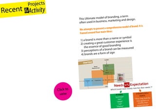 Projects   See more at                     lrhmanTantawy
Recent & Activity        http://www.slid eshare.net/Abdu


                                                                                  branding, a term
                                                     Th  is Ultimate model of
                                                                                         ting and design.
                                                     often use    d in business, marke
 Educational PPT                                     We attempts to pr   esent a comprehensive m
                                                                                                 odel of brand. It is
                                                                               n ideas:
                                                      framed around four mai
                                                                                          e or symbol
                                                       1) a bran  d is more than a nam
                                                                                         experience is
                                                       2) crea  ting a great customer
                                                                                    branding
                                                           the essence of good                measured
                                                       3) perceptio    ns of a brand can be
                                                                                 of sign
                                                        4) brands are a form




                                  Click to
                                   veiw
 